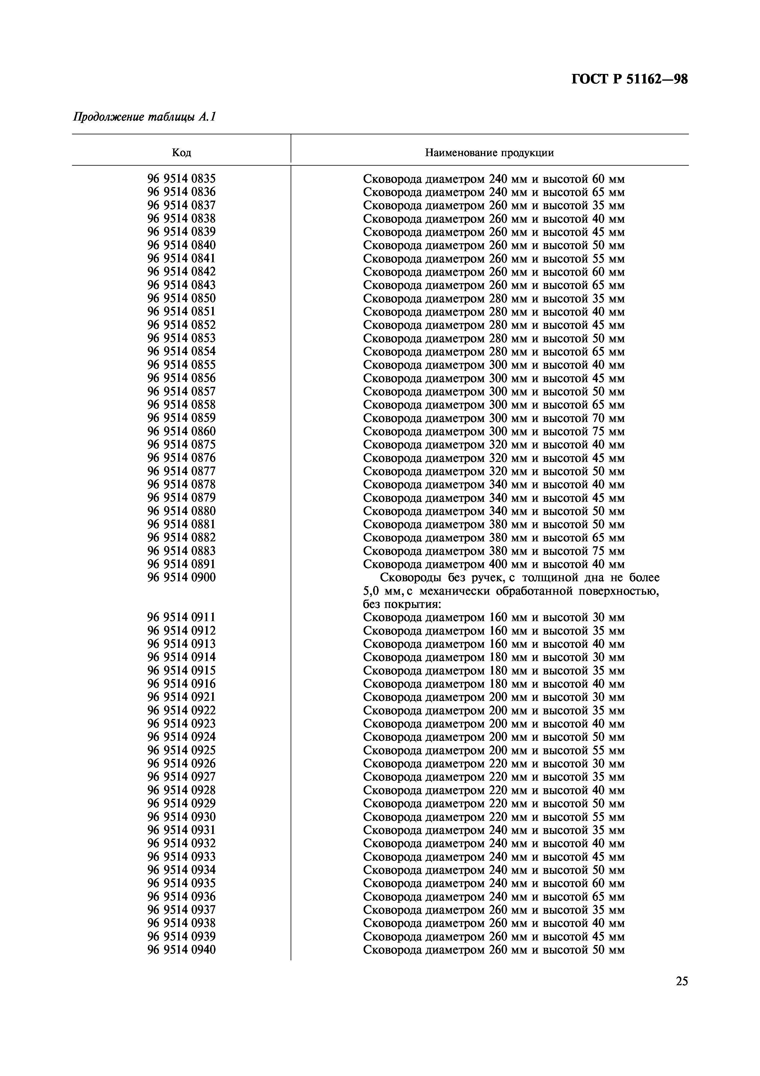 ГОСТ Р 51162-98