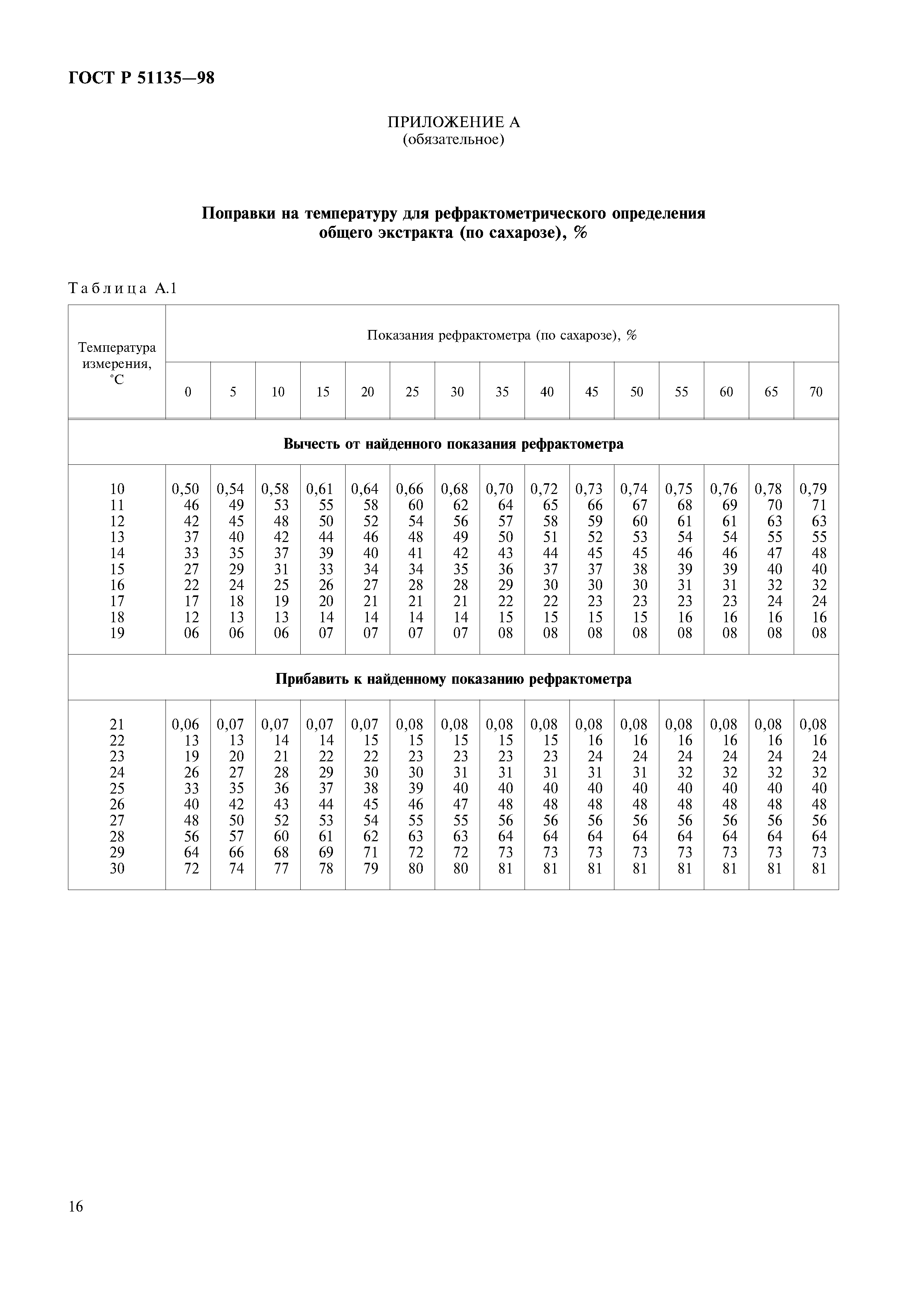 ГОСТ Р 51135-98