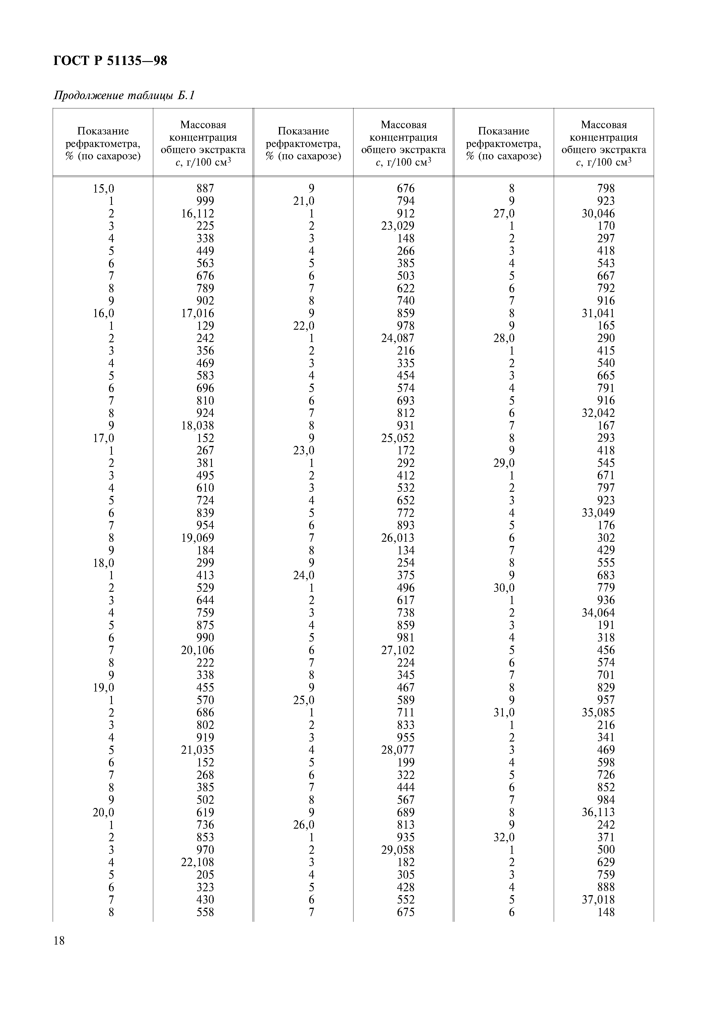 ГОСТ Р 51135-98