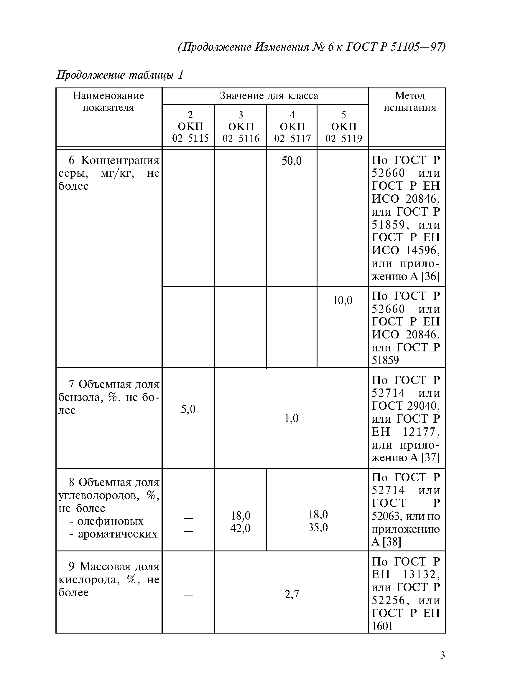 ГОСТ Р 51105-97