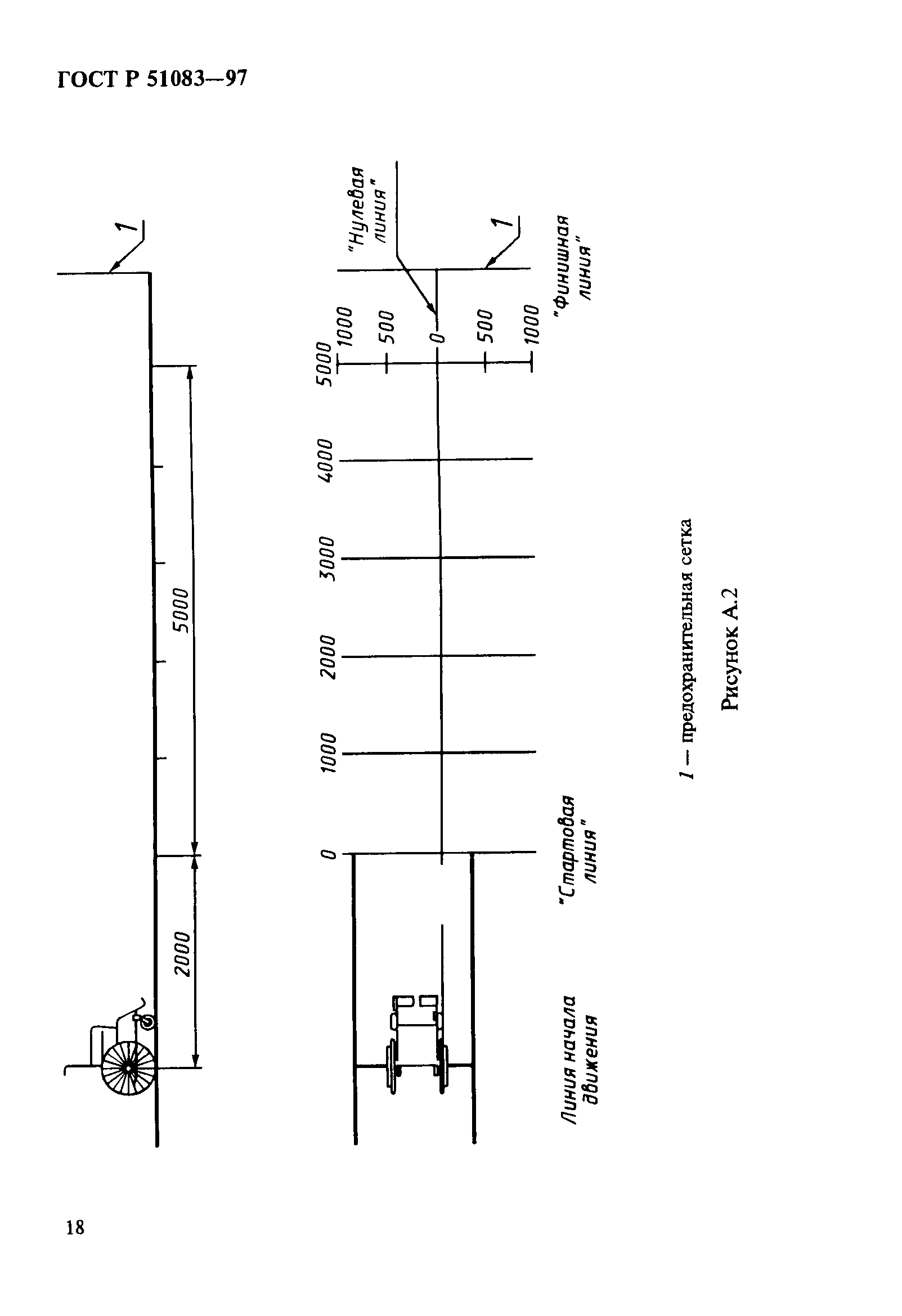 ГОСТ Р 51083-97