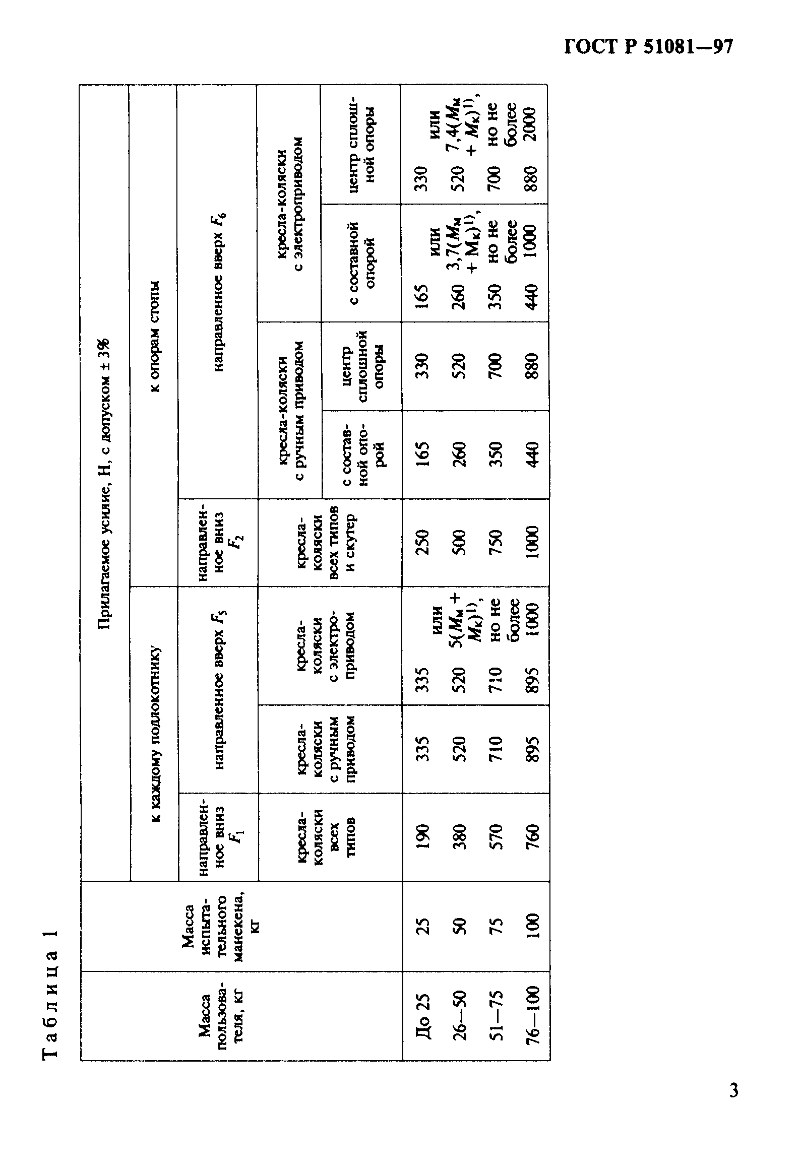 ГОСТ Р 51081-97