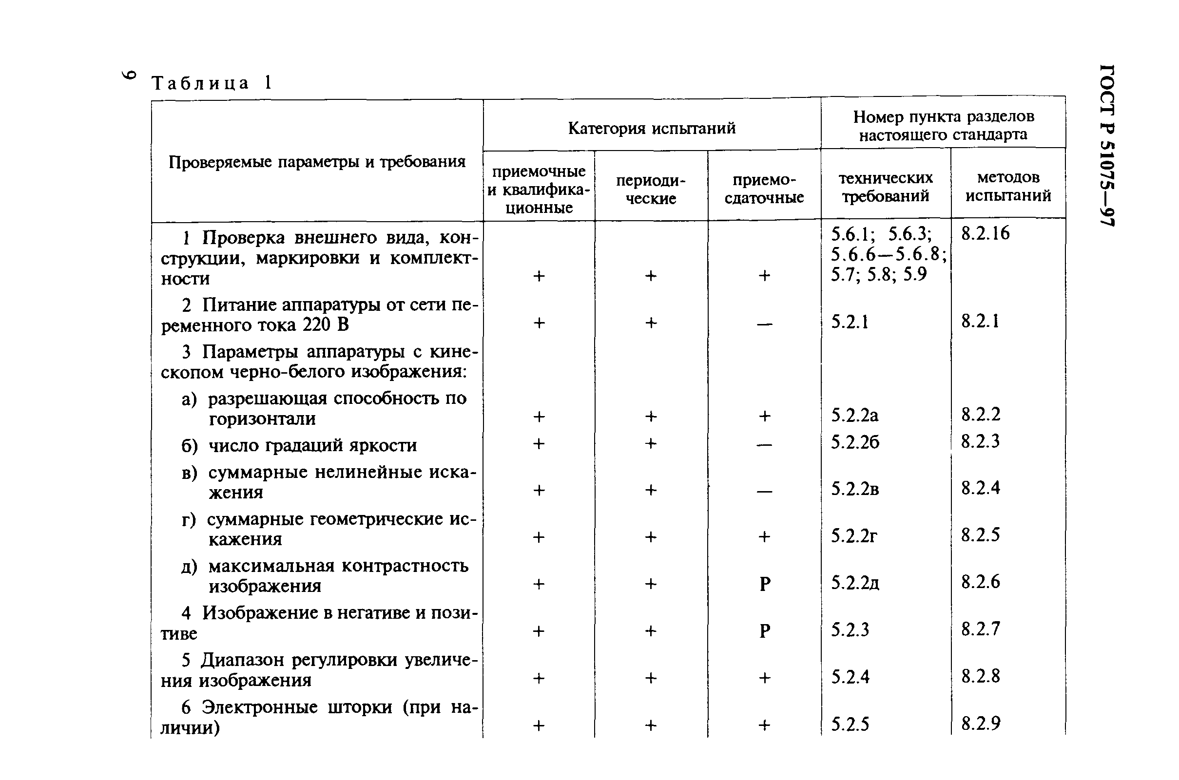 ГОСТ Р 51075-97