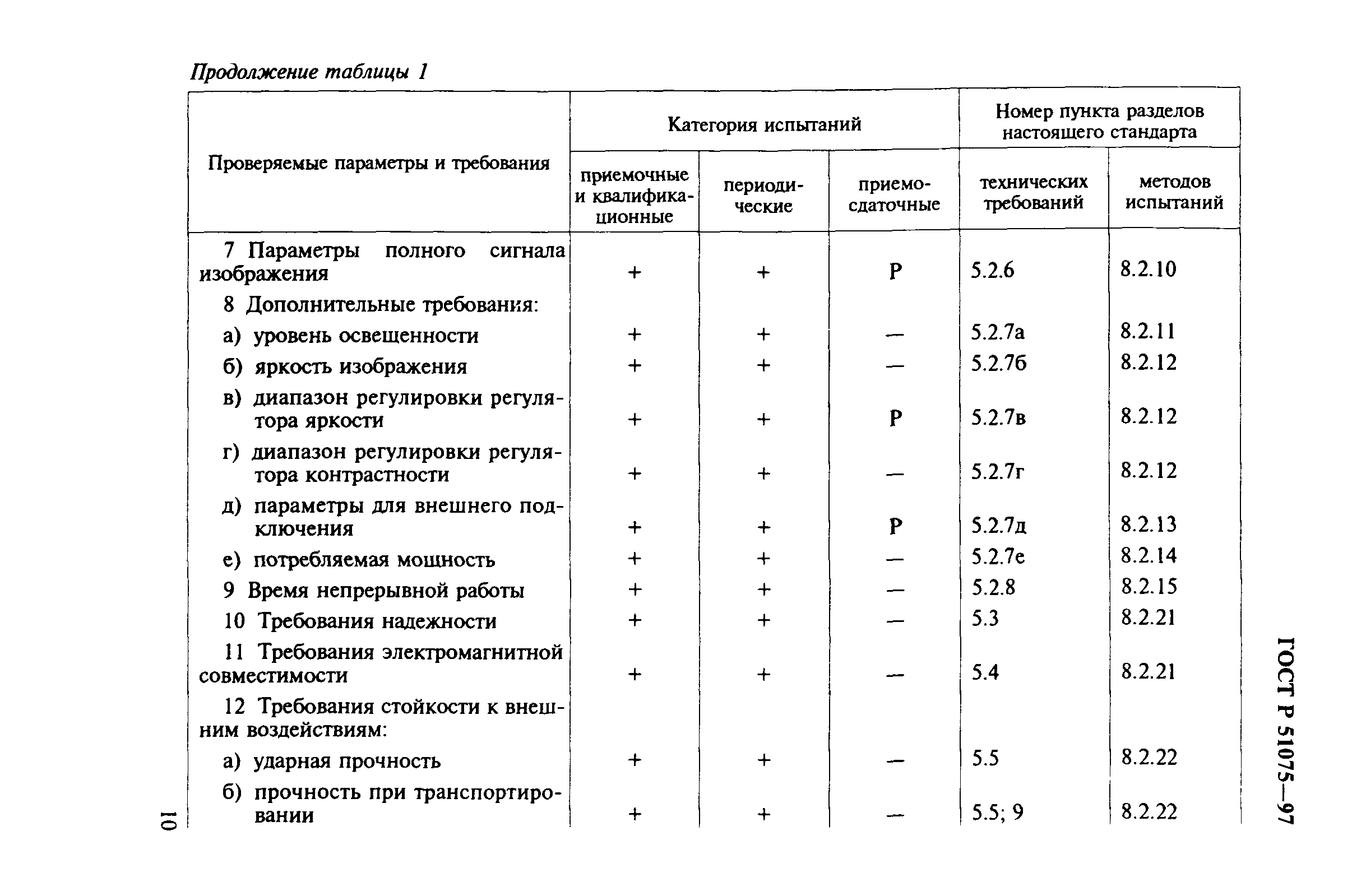 ГОСТ Р 51075-97