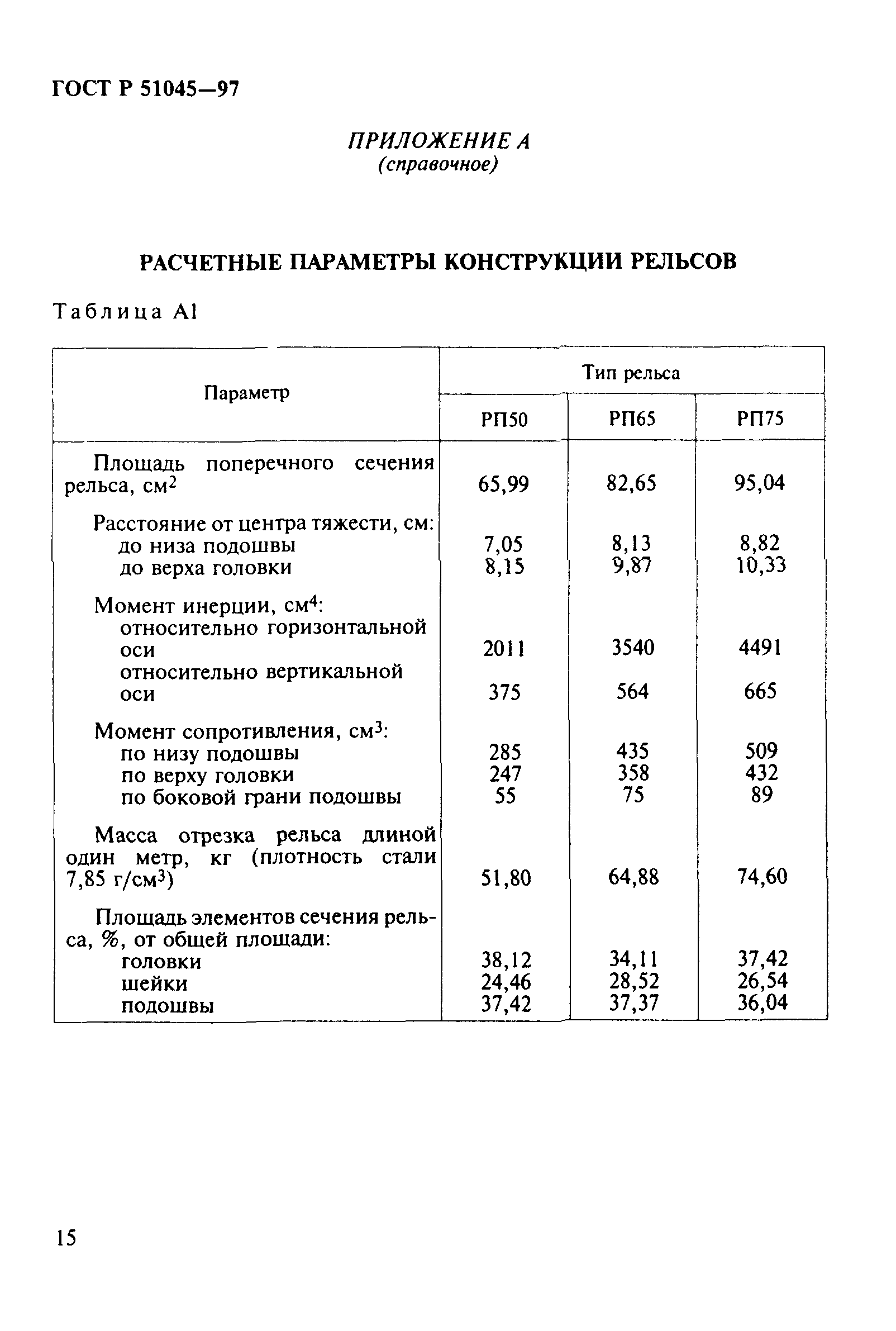 ГОСТ Р 51045-97