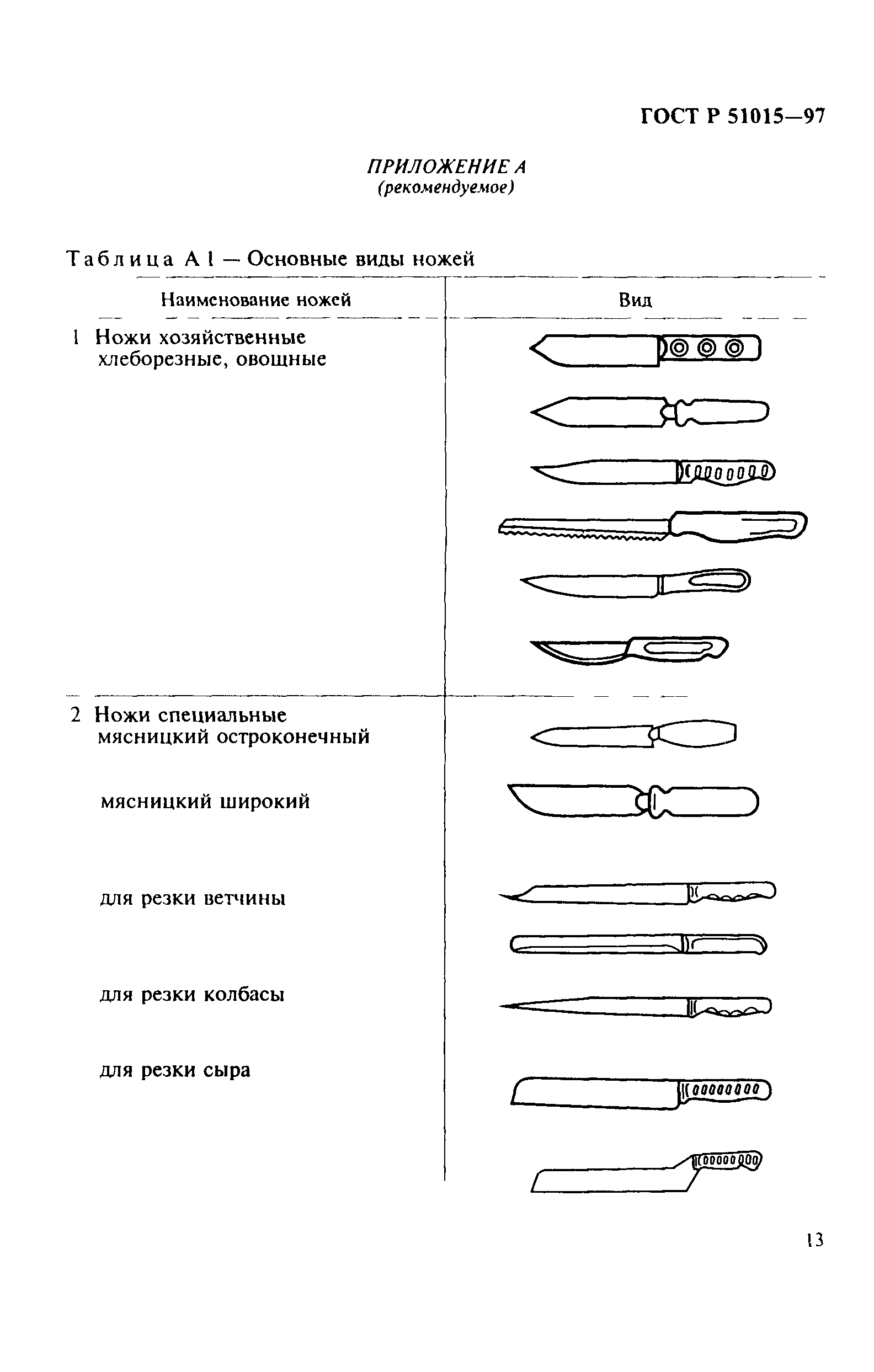 ГОСТ Р 51015-97