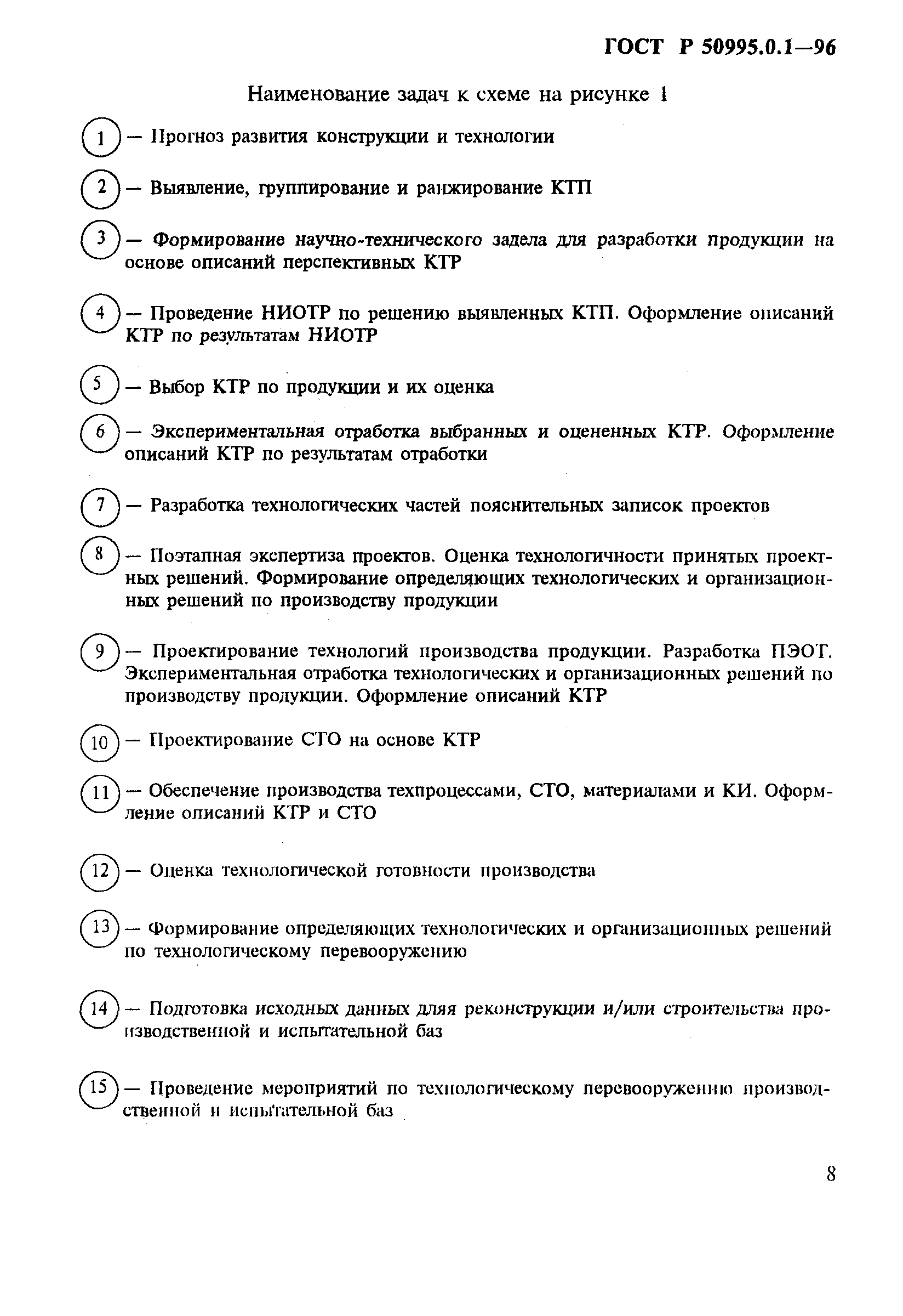 ГОСТ Р 50995.0.1-96