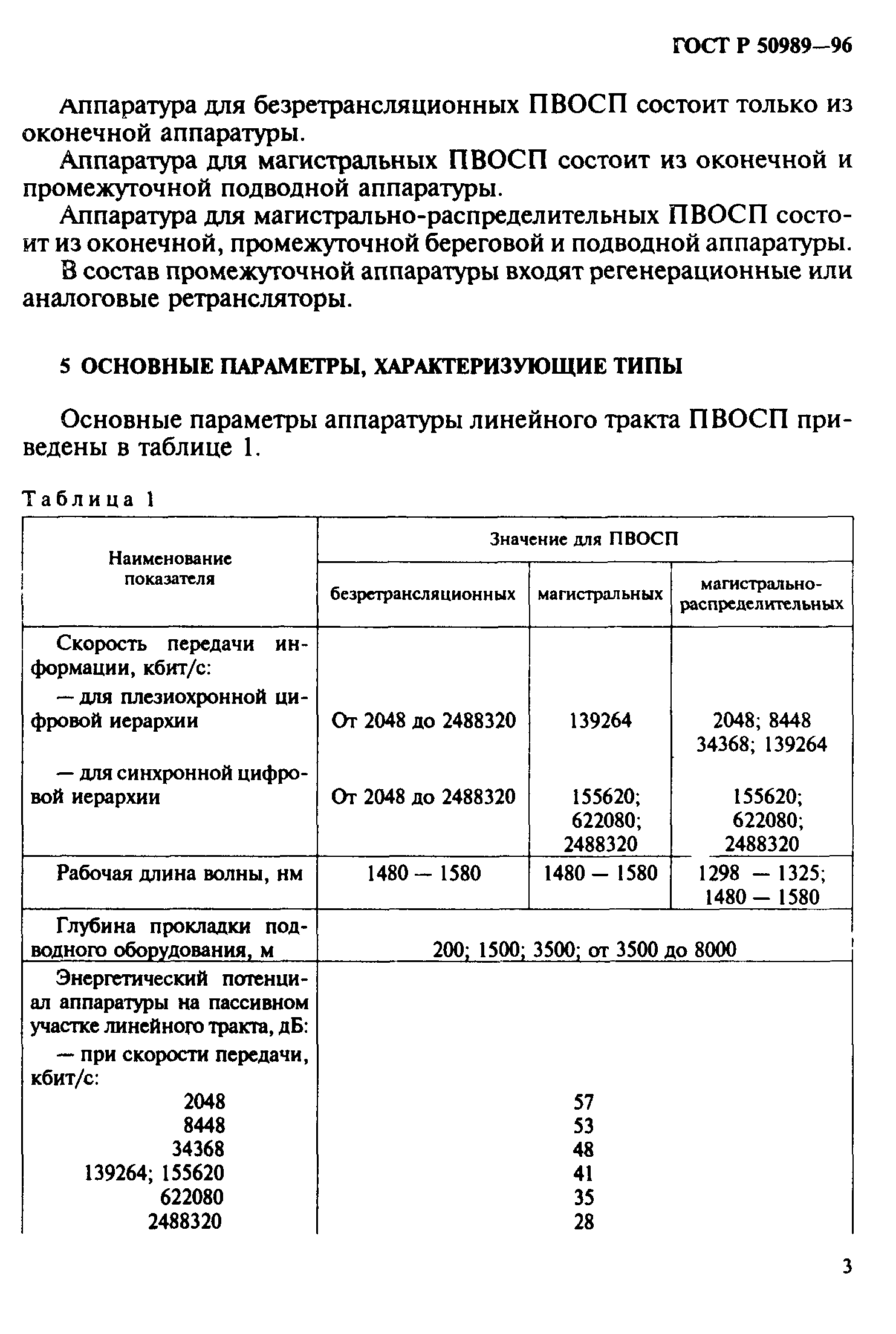 ГОСТ Р 50989-96