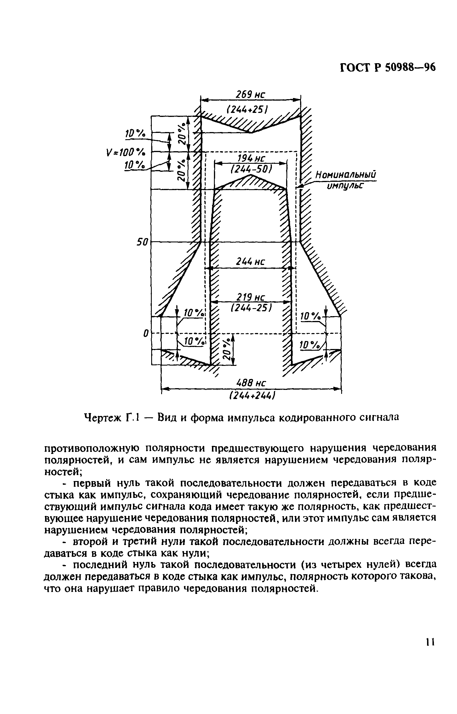 ГОСТ Р 50988-96