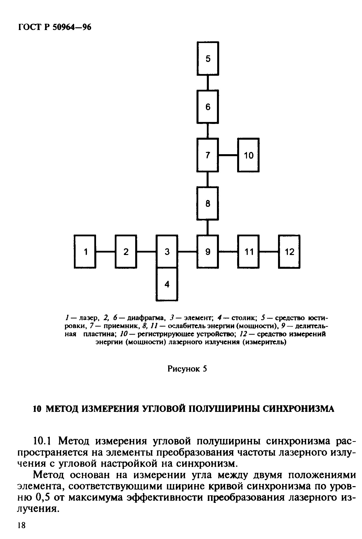 ГОСТ Р 50964-96