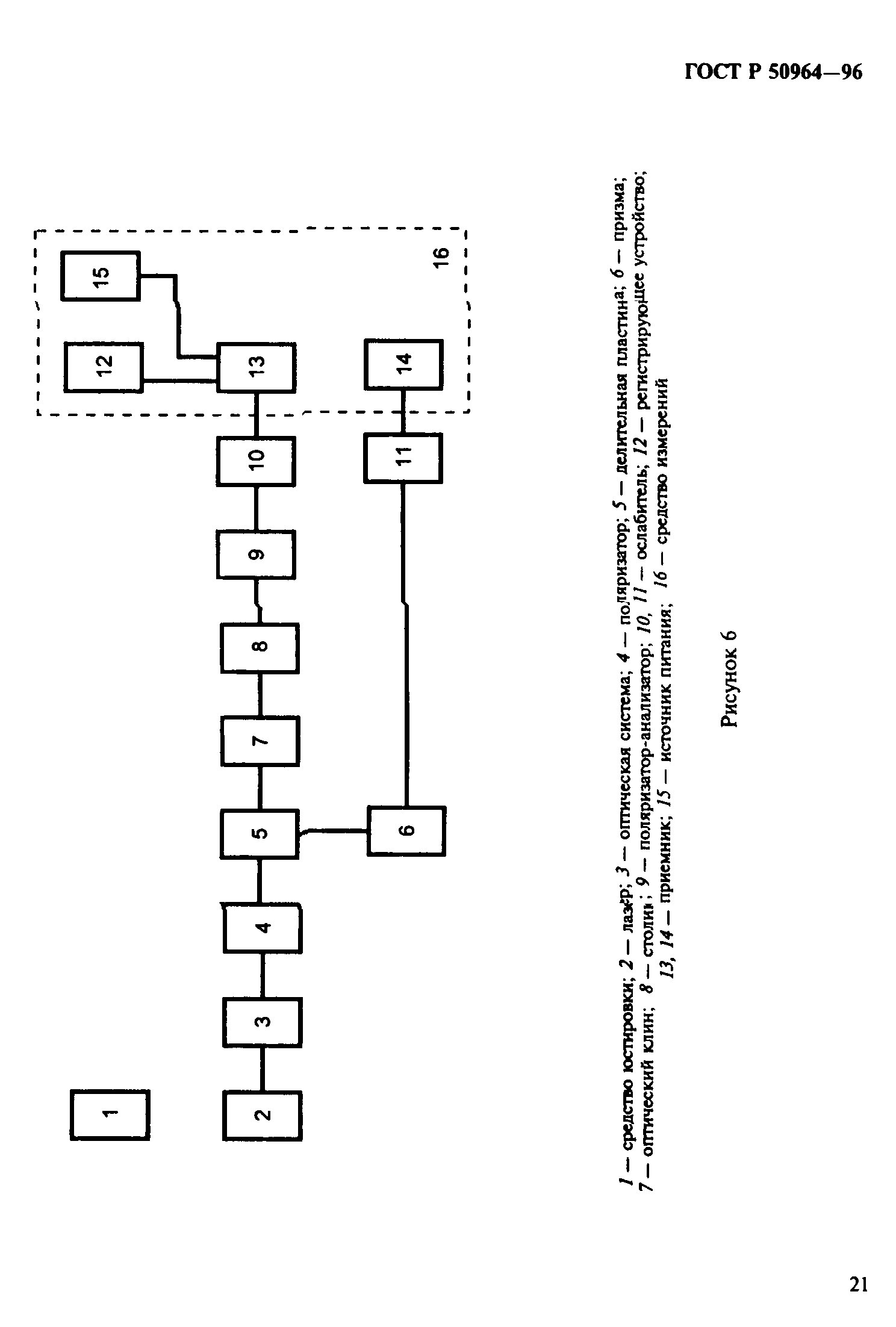 ГОСТ Р 50964-96