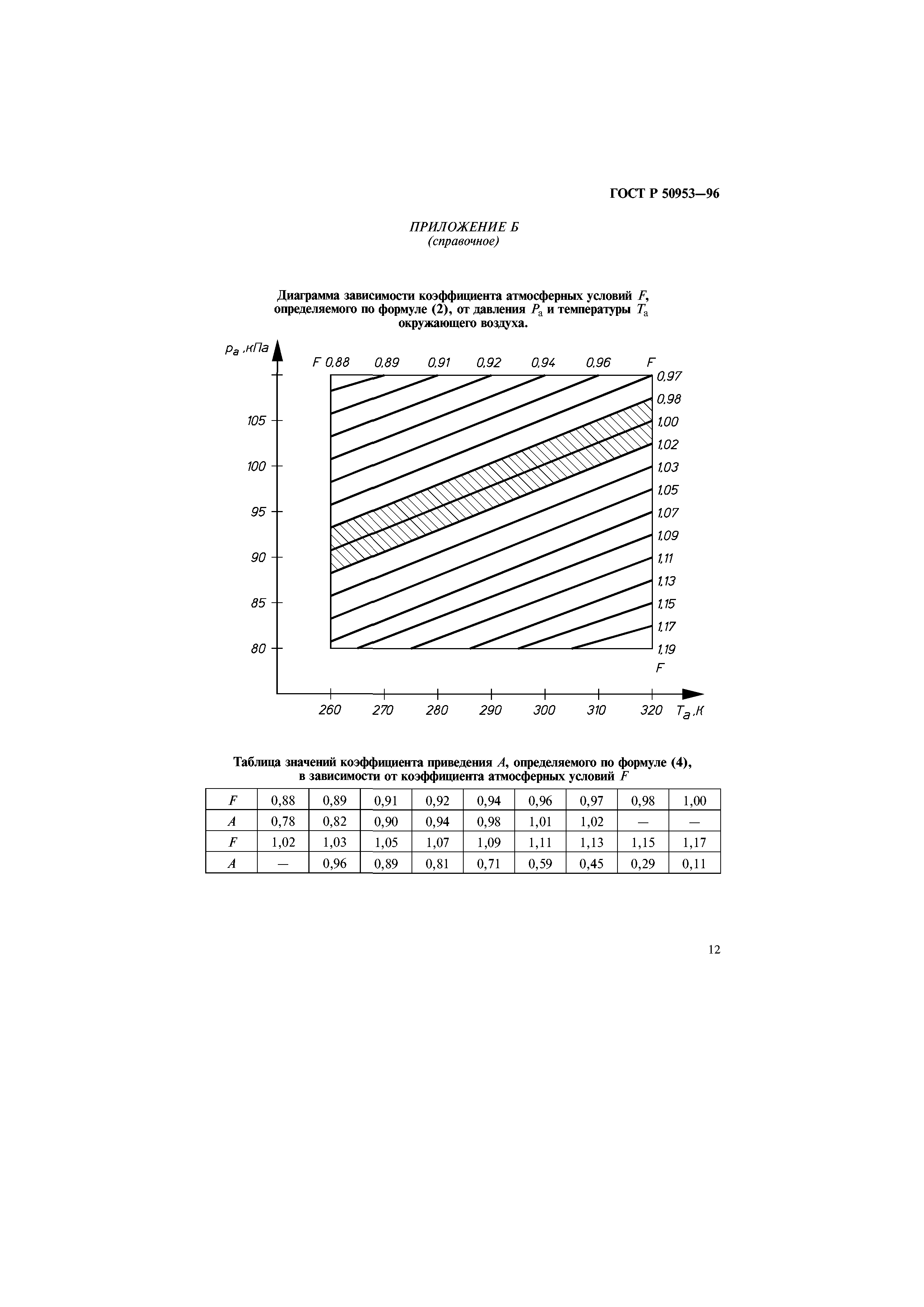 ГОСТ Р 50953-96