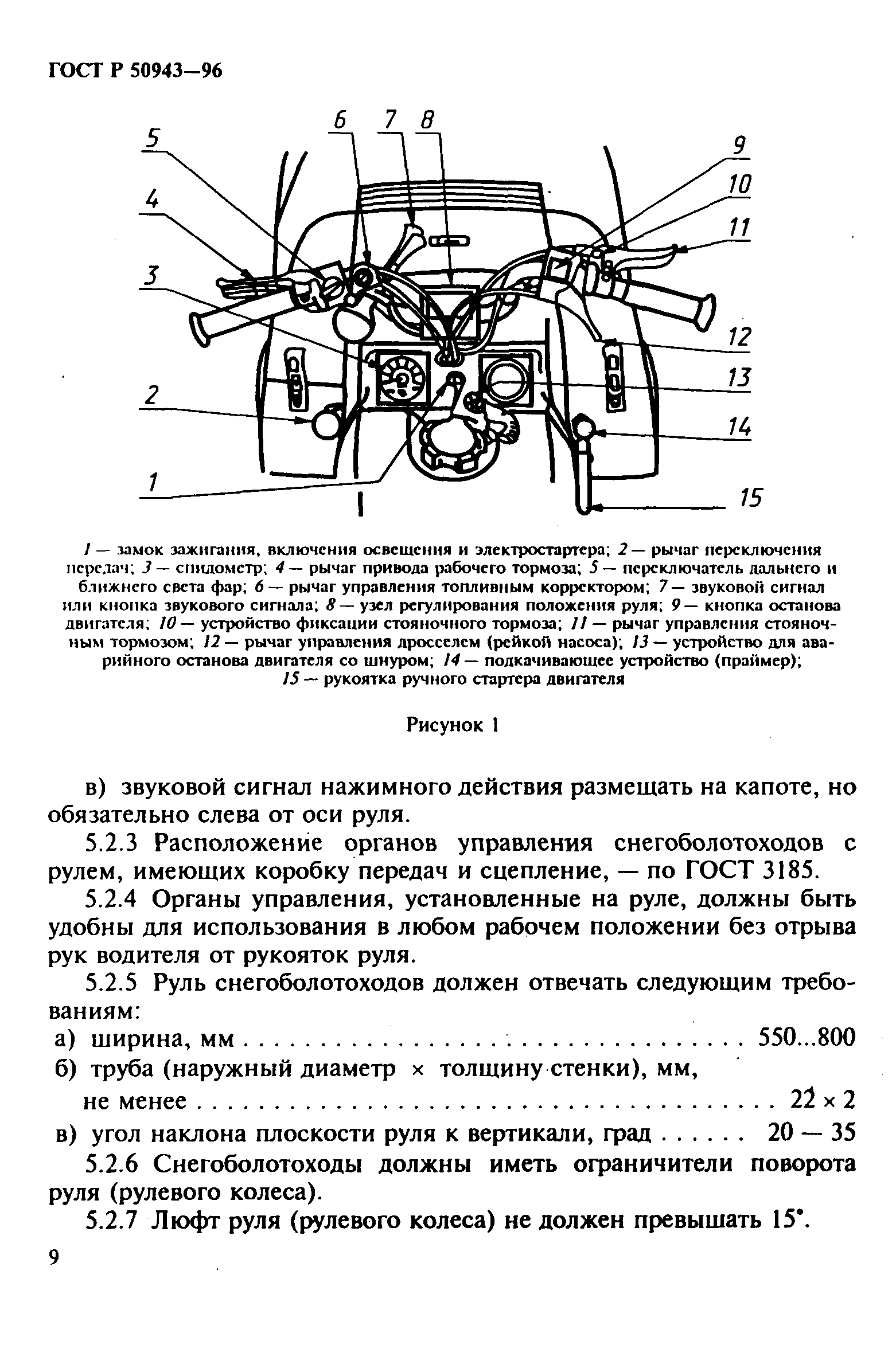 ГОСТ Р 50943-96