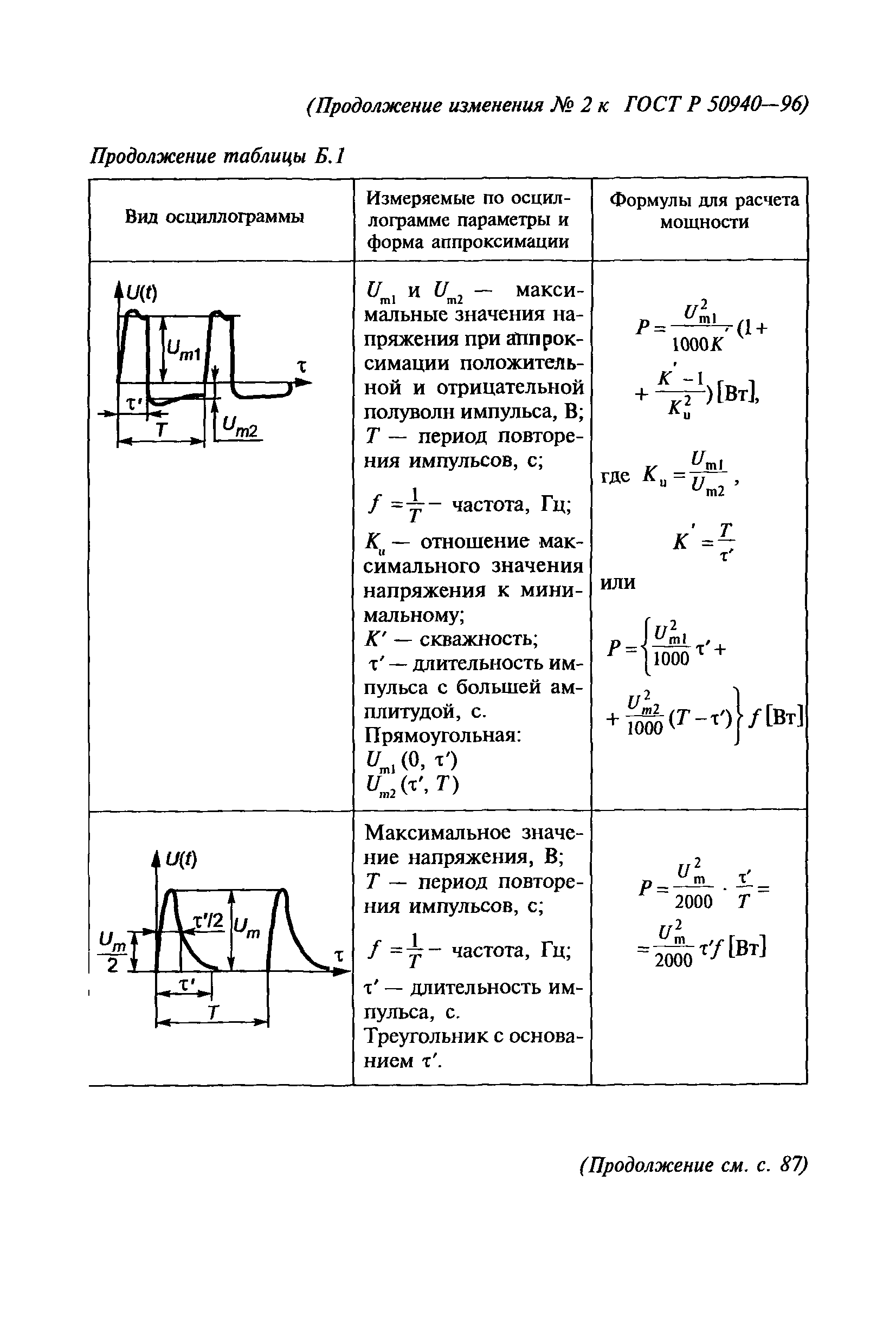 ГОСТ Р 50940-96