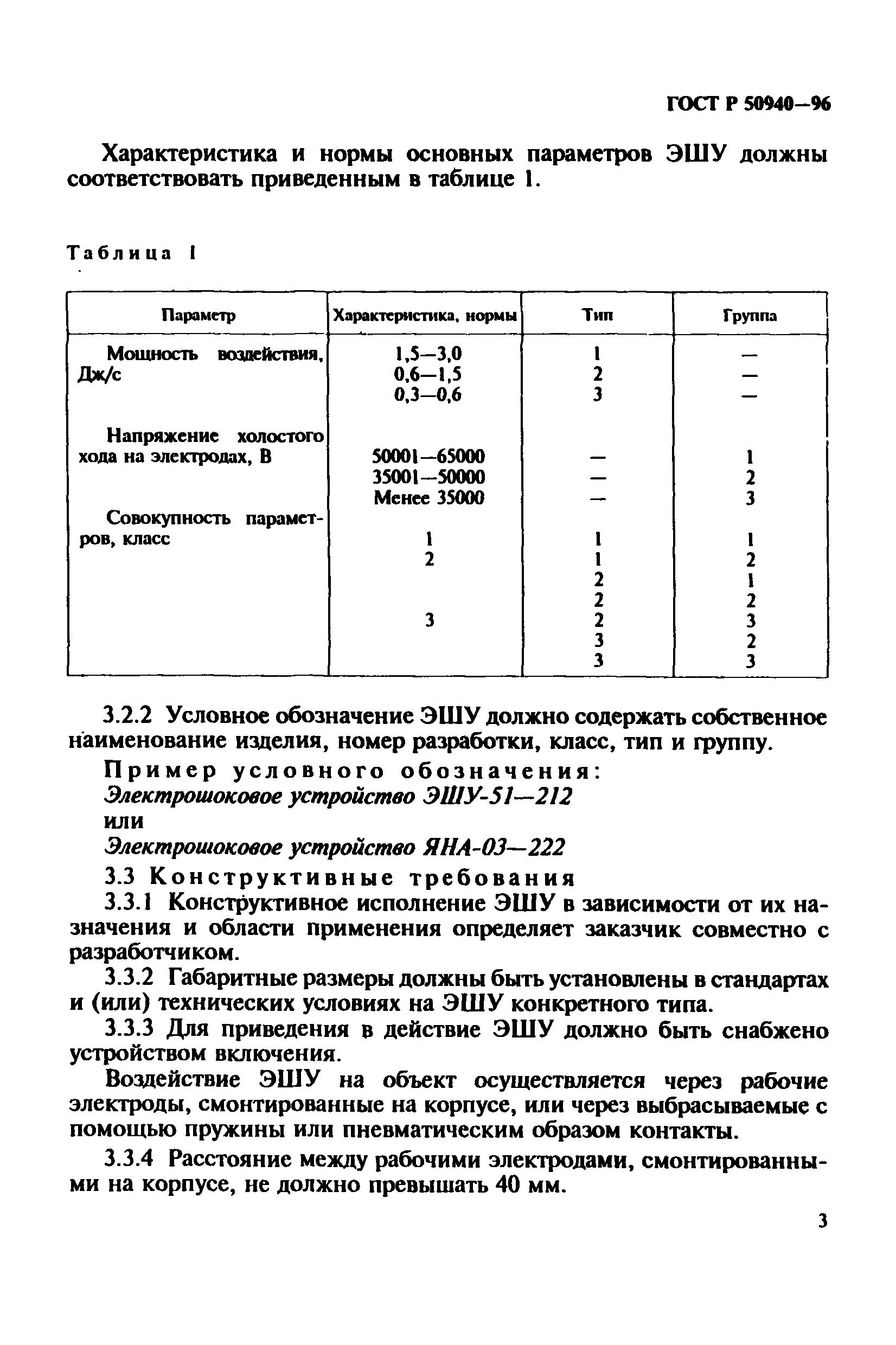 ГОСТ Р 50940-96