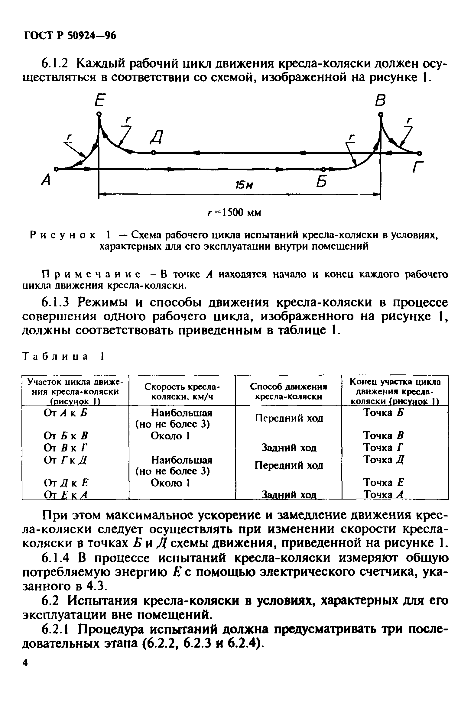 ГОСТ Р 50924-96