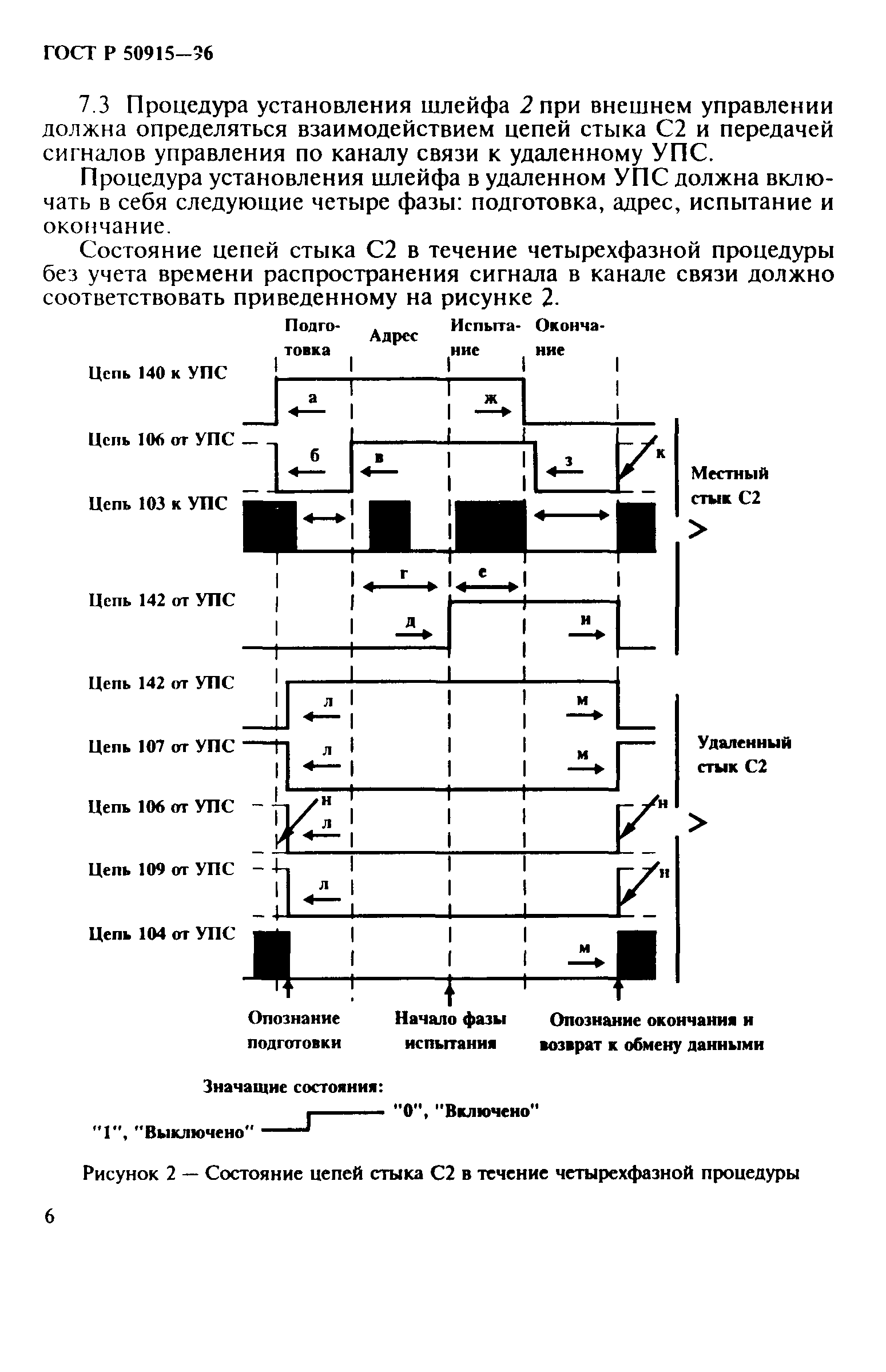 ГОСТ Р 50915-96