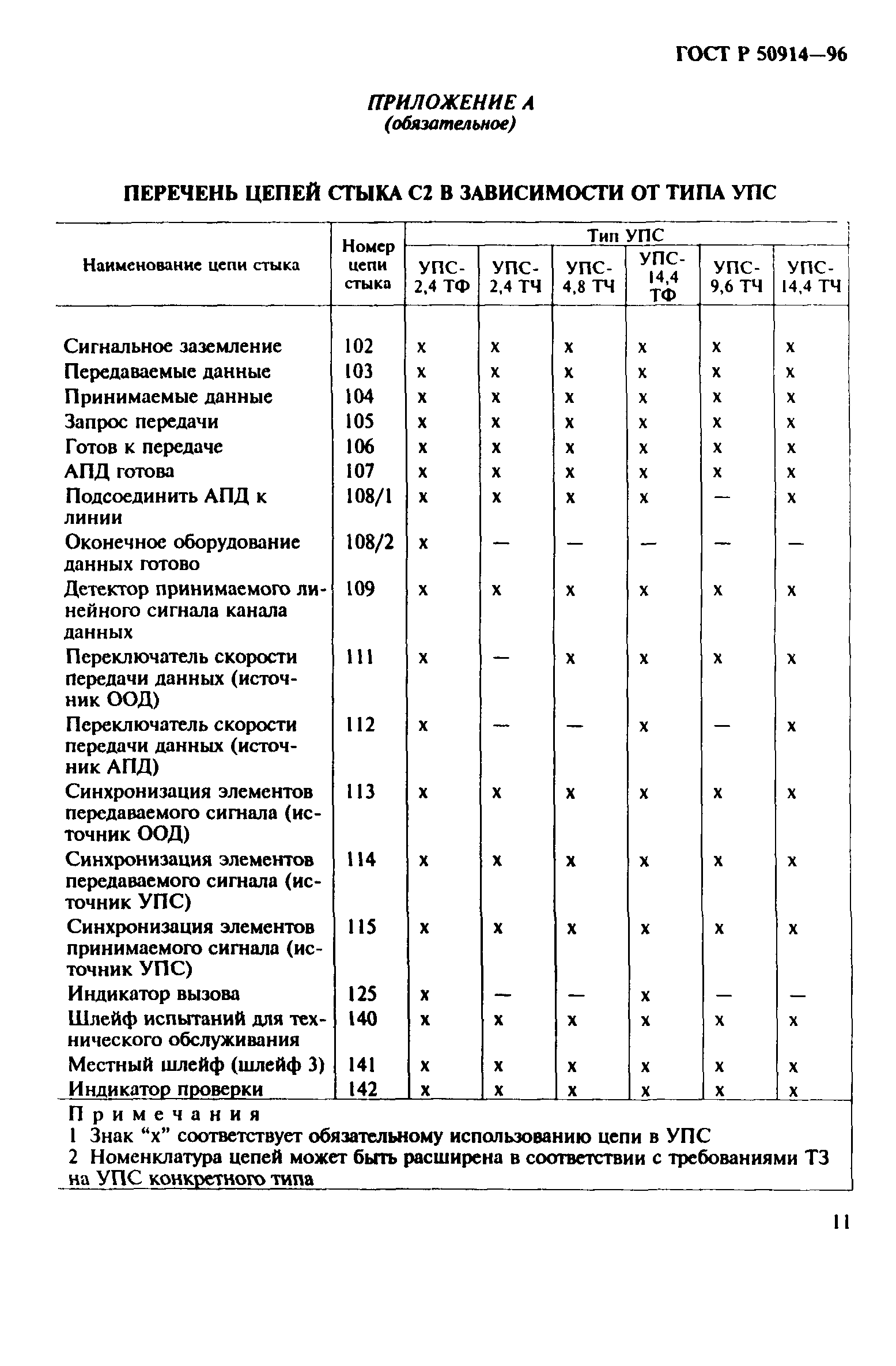 ГОСТ Р 50914-96