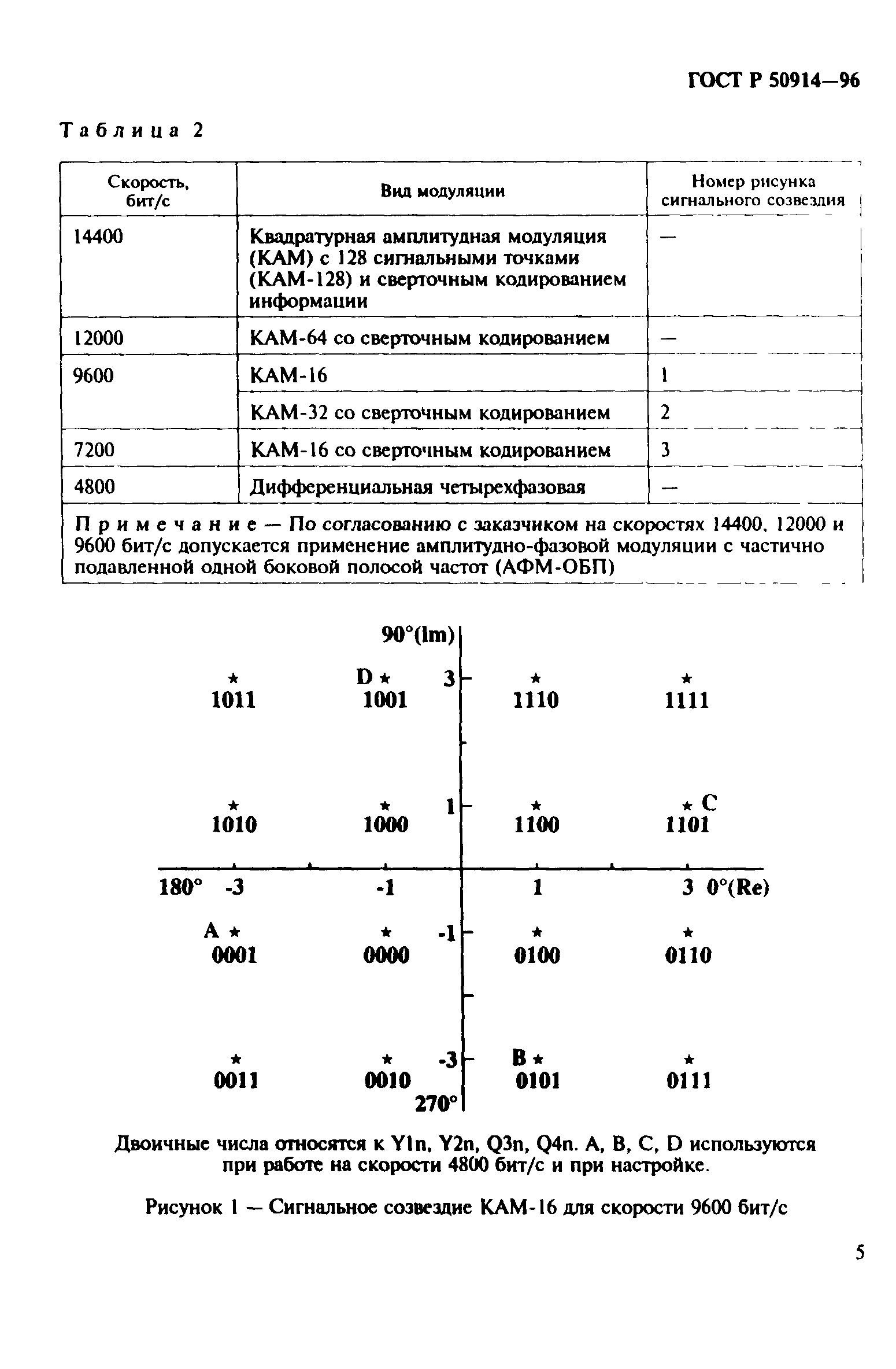 ГОСТ Р 50914-96