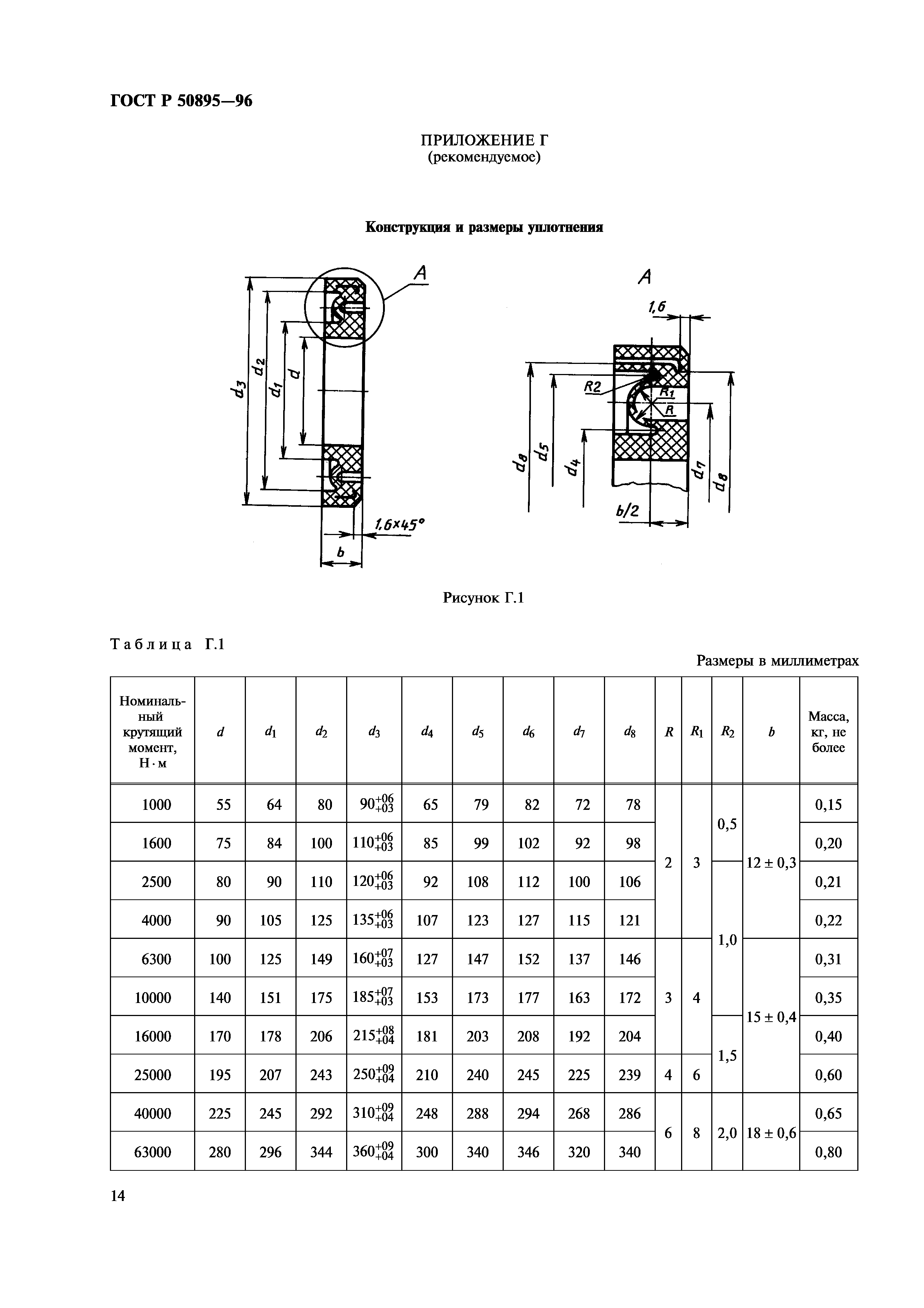 ГОСТ Р 50895-96