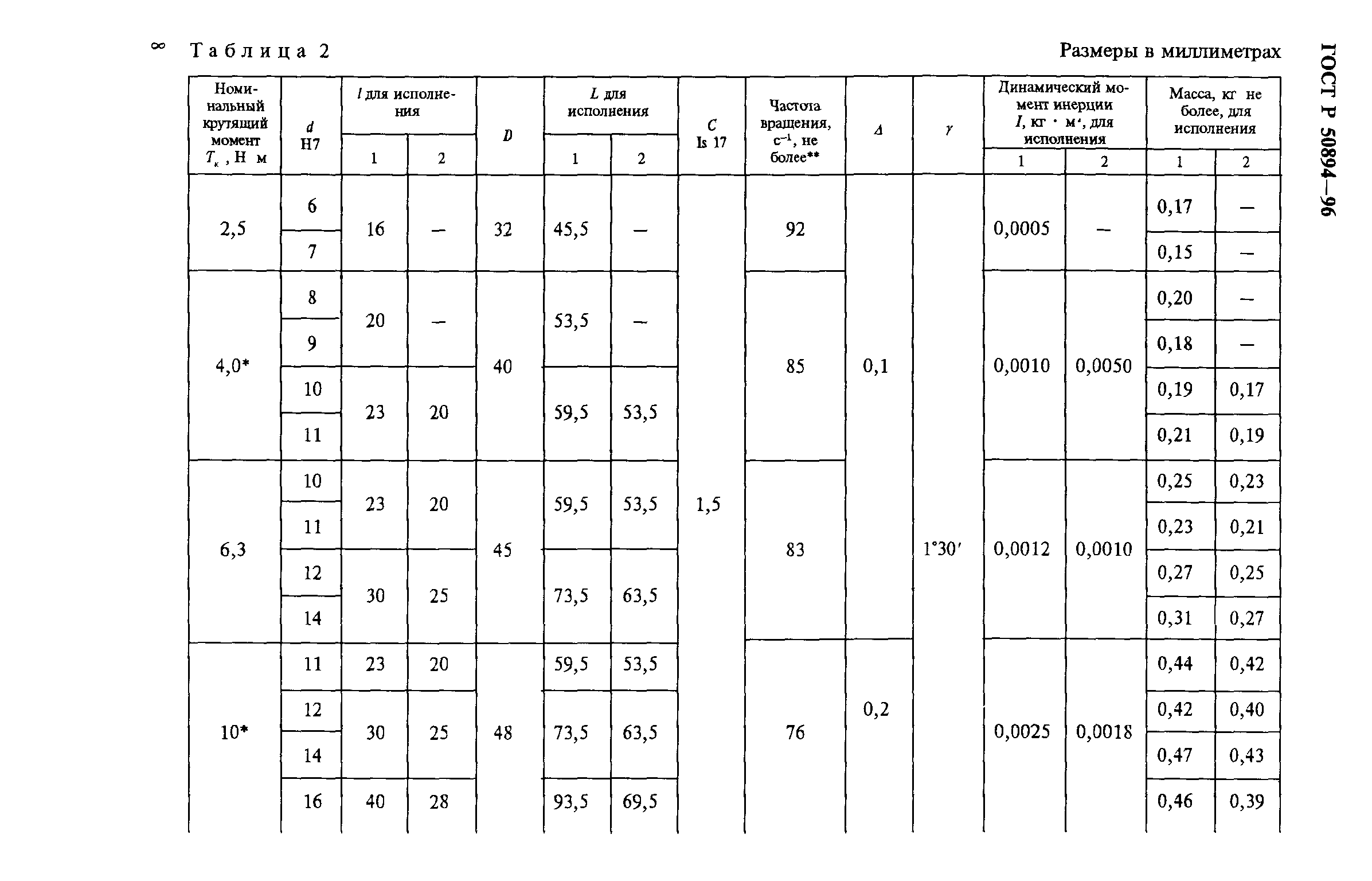 ГОСТ Р 50894-96