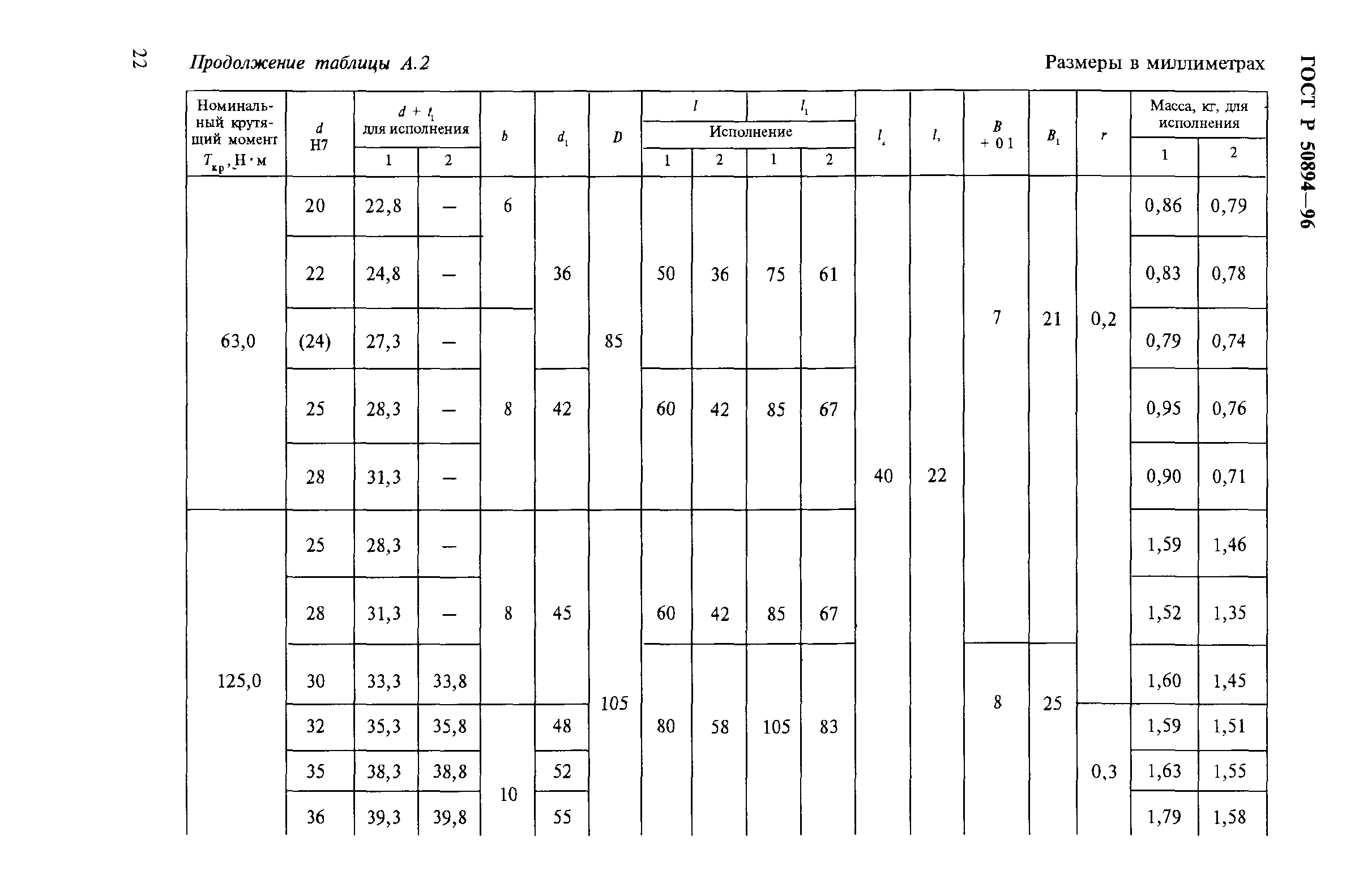 ГОСТ Р 50894-96