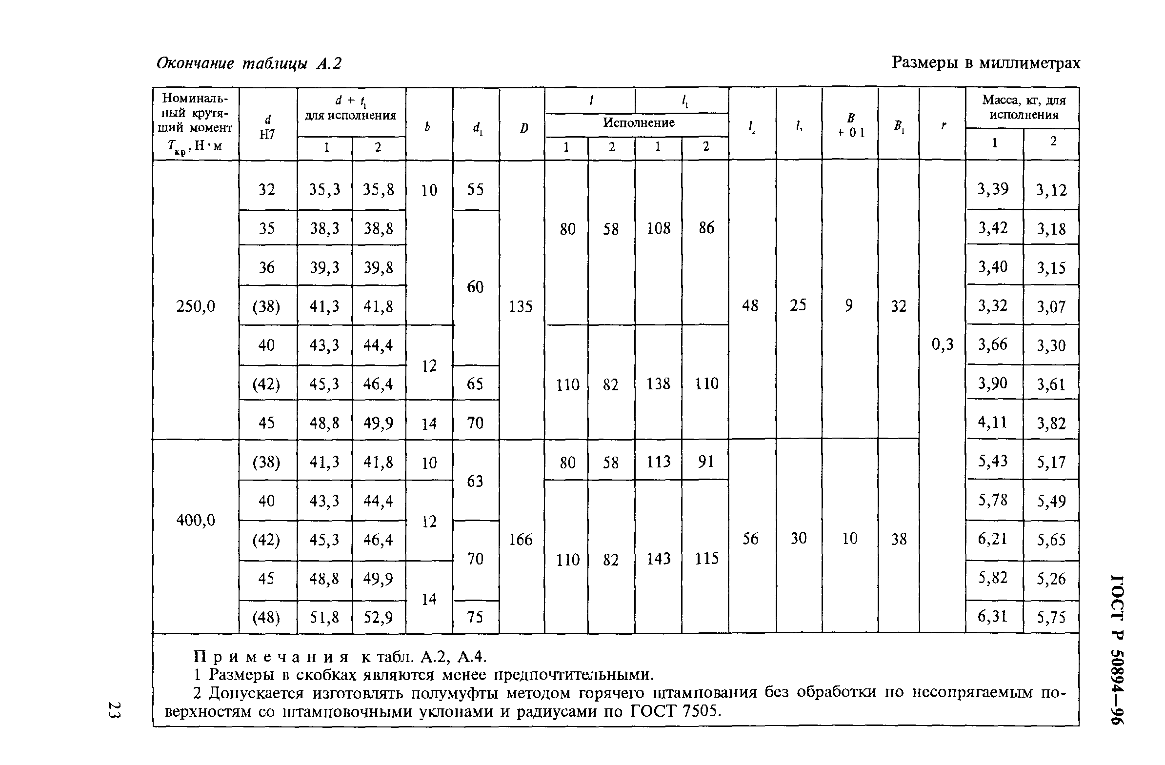 ГОСТ Р 50894-96