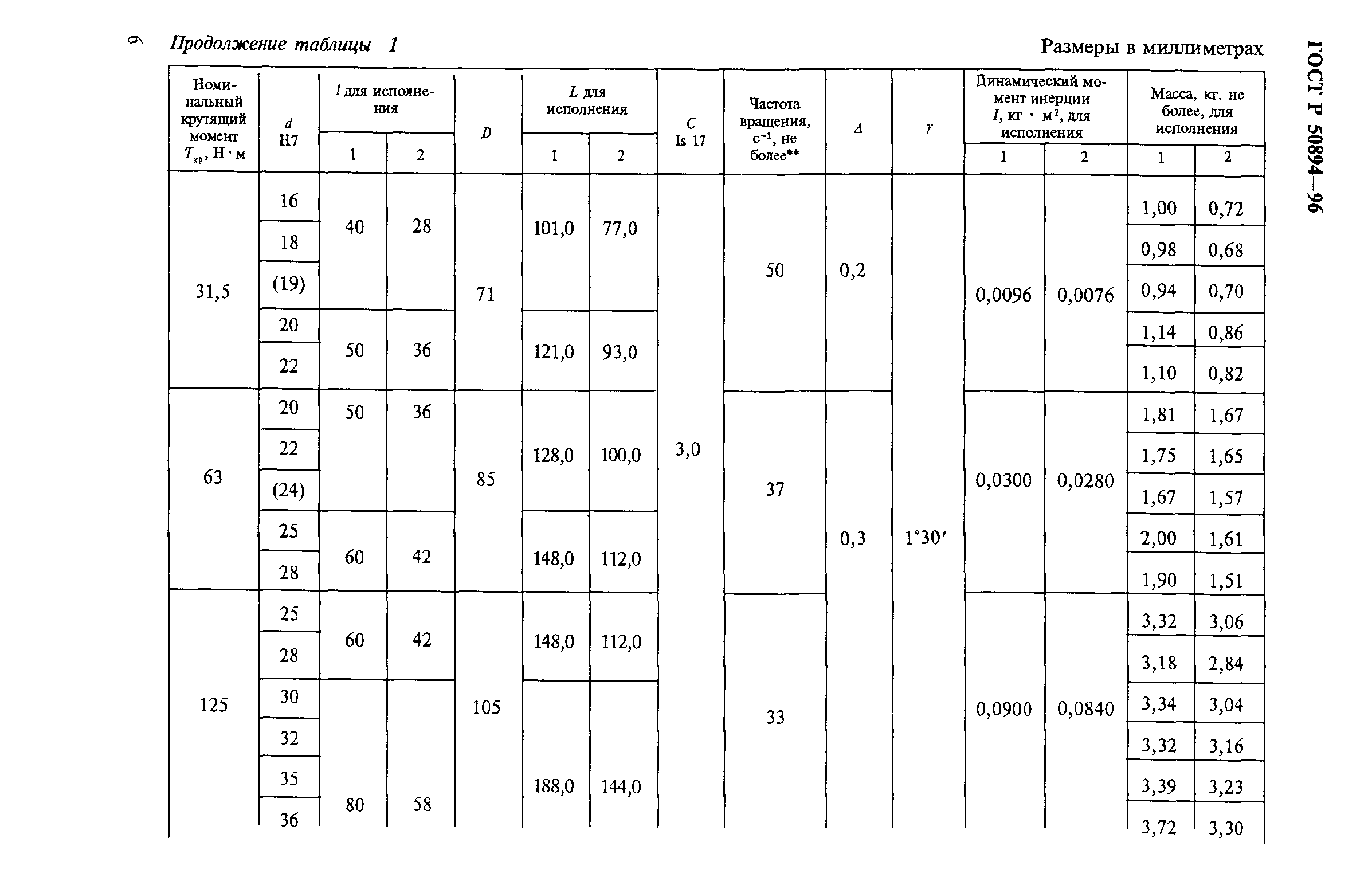 ГОСТ Р 50894-96