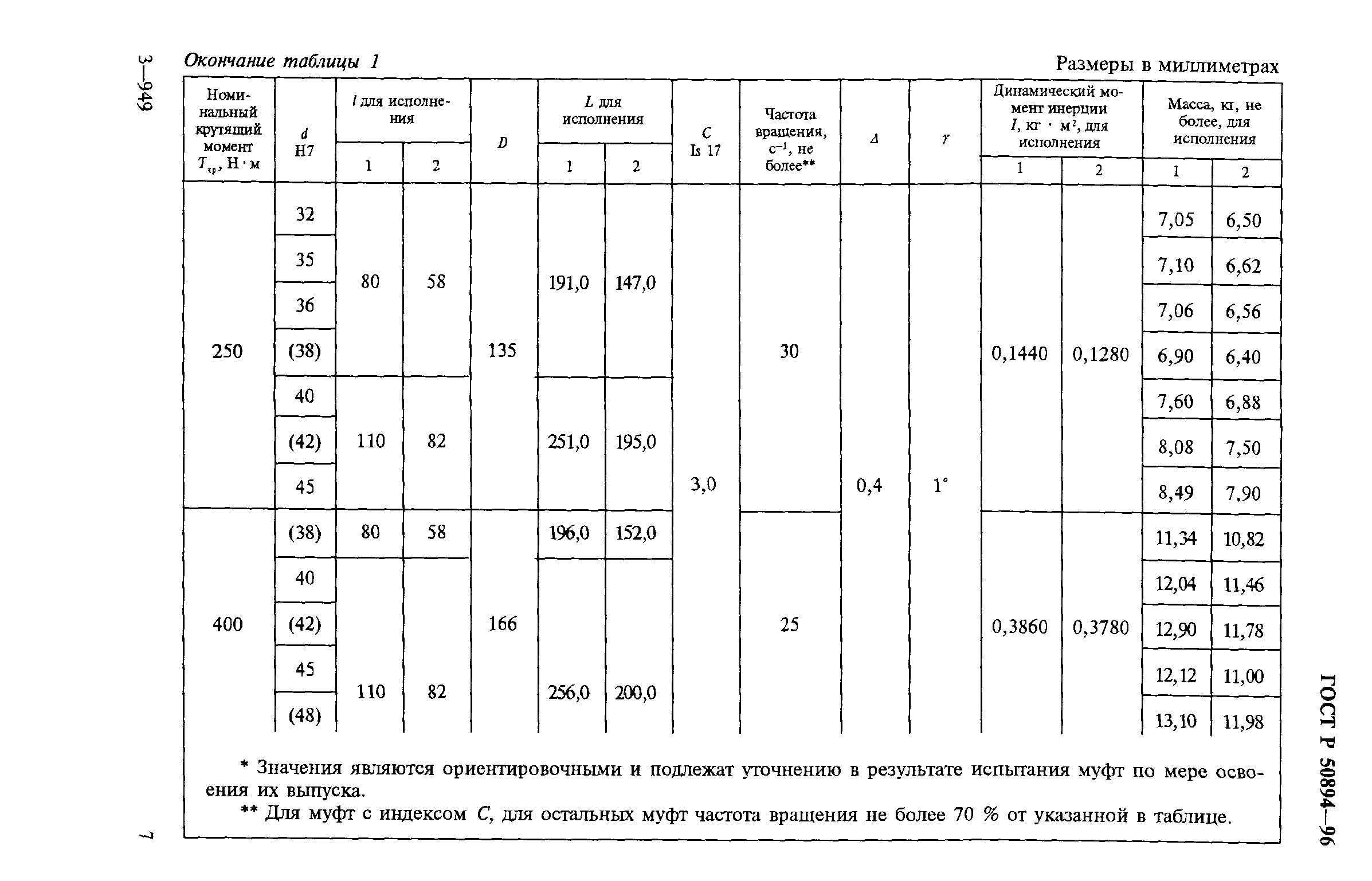 ГОСТ Р 50894-96