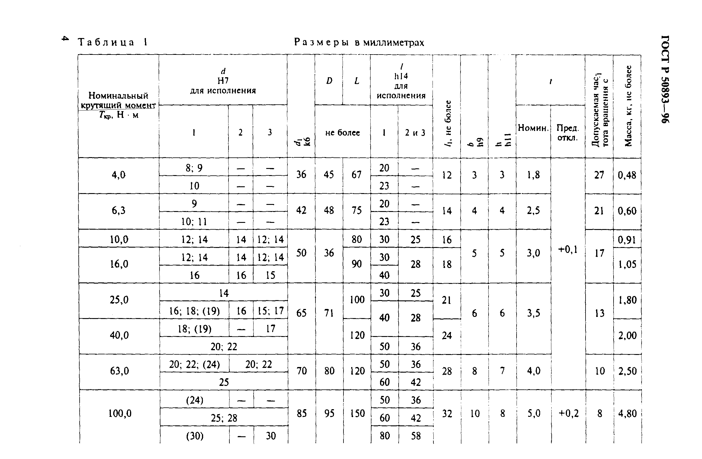 ГОСТ Р 50893-96