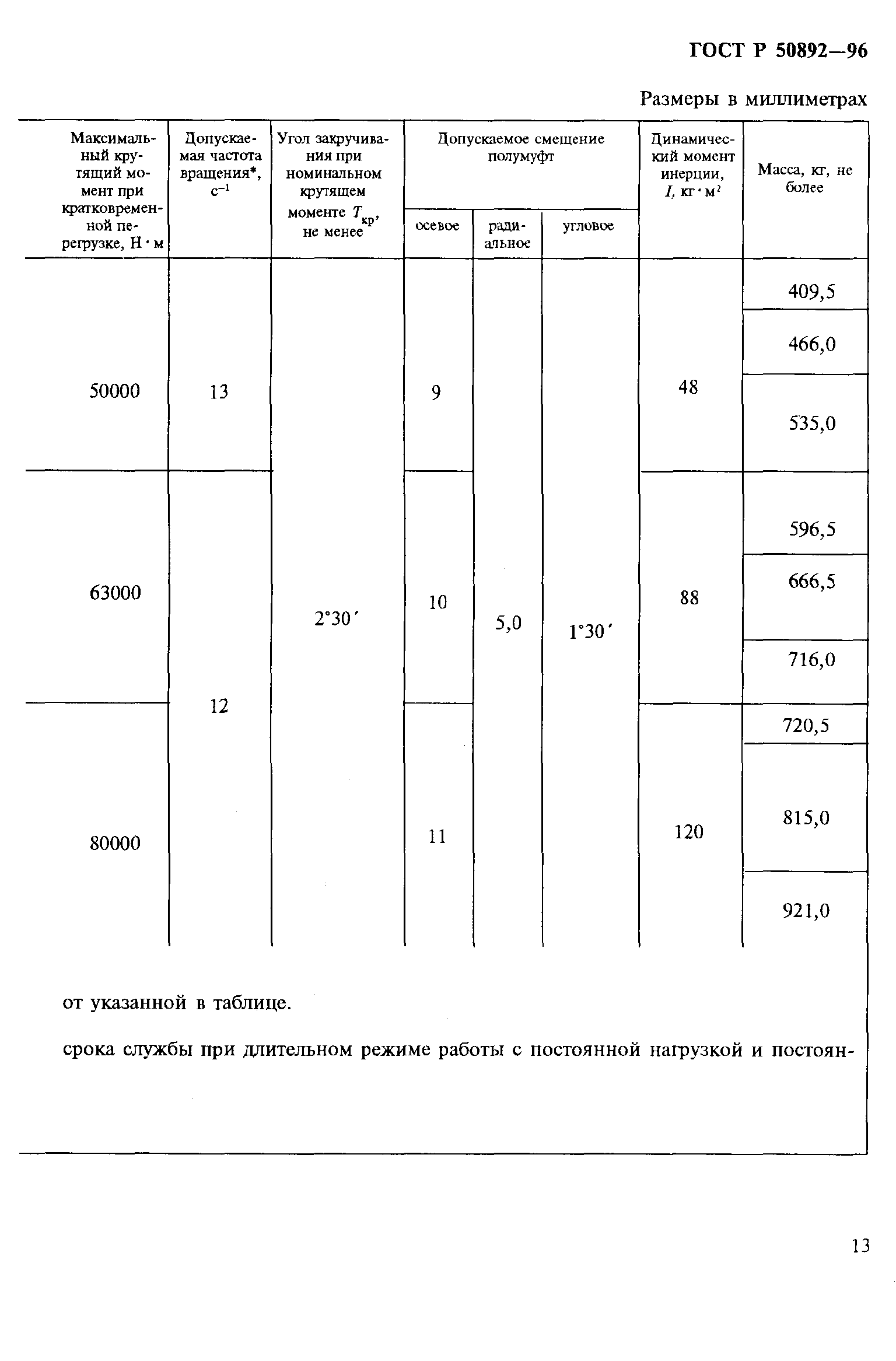 ГОСТ Р 50892-96