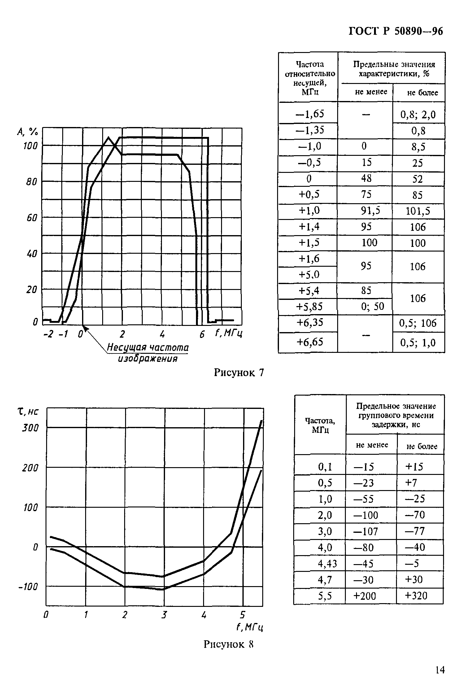 ГОСТ Р 50890-96