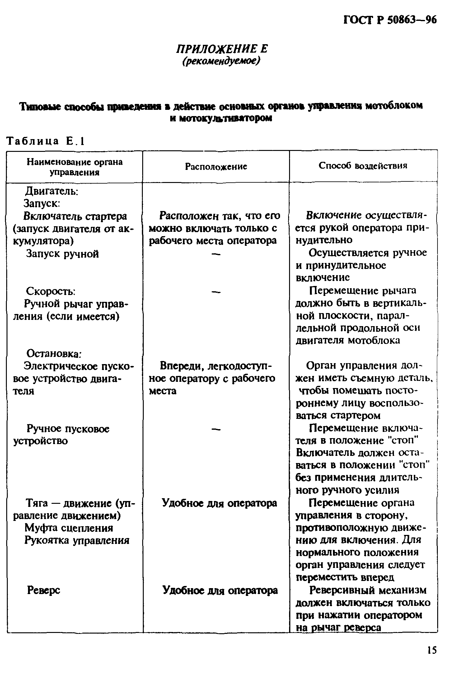 ГОСТ 12.2.140-97