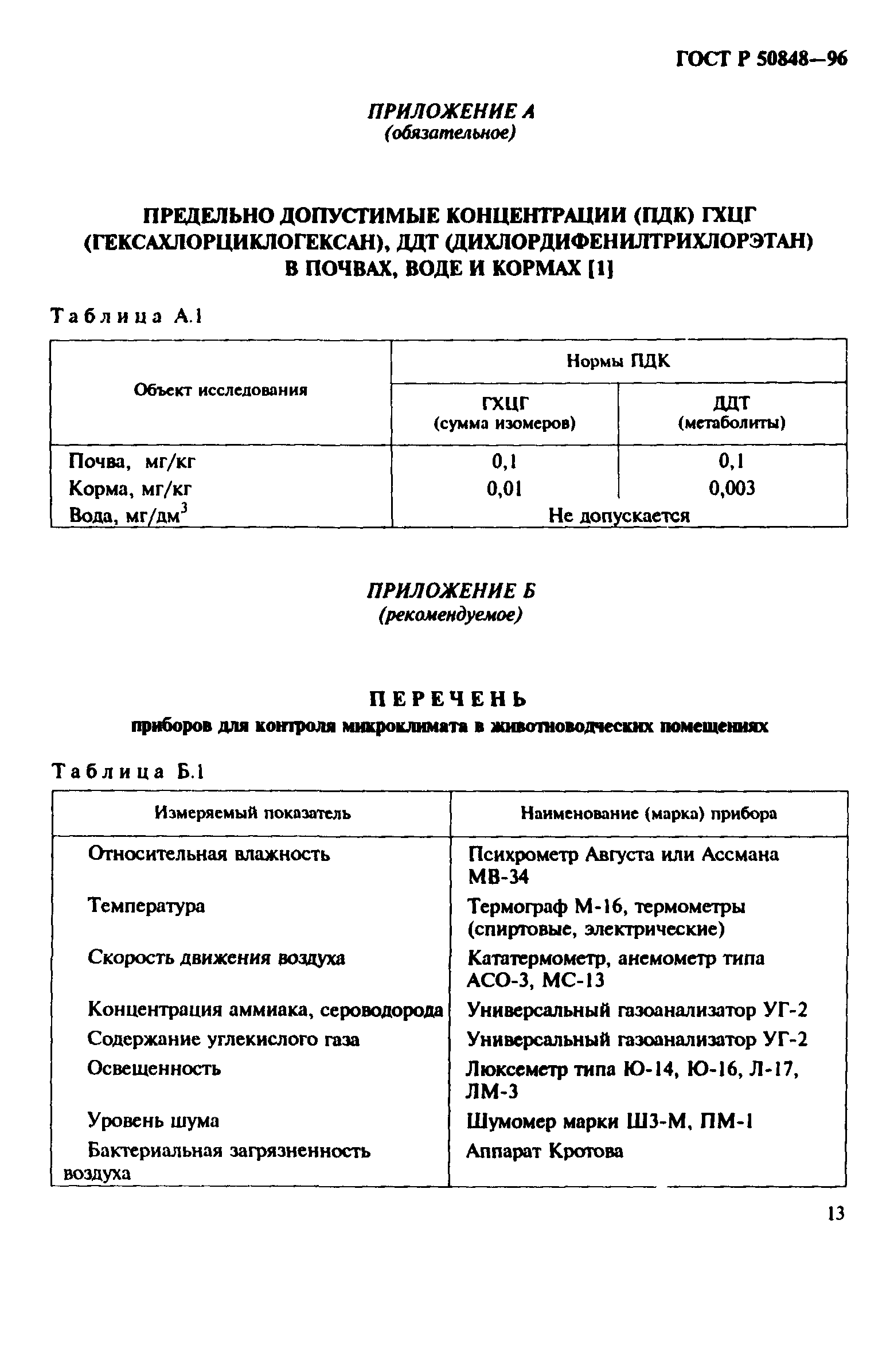 ГОСТ Р 50848-96