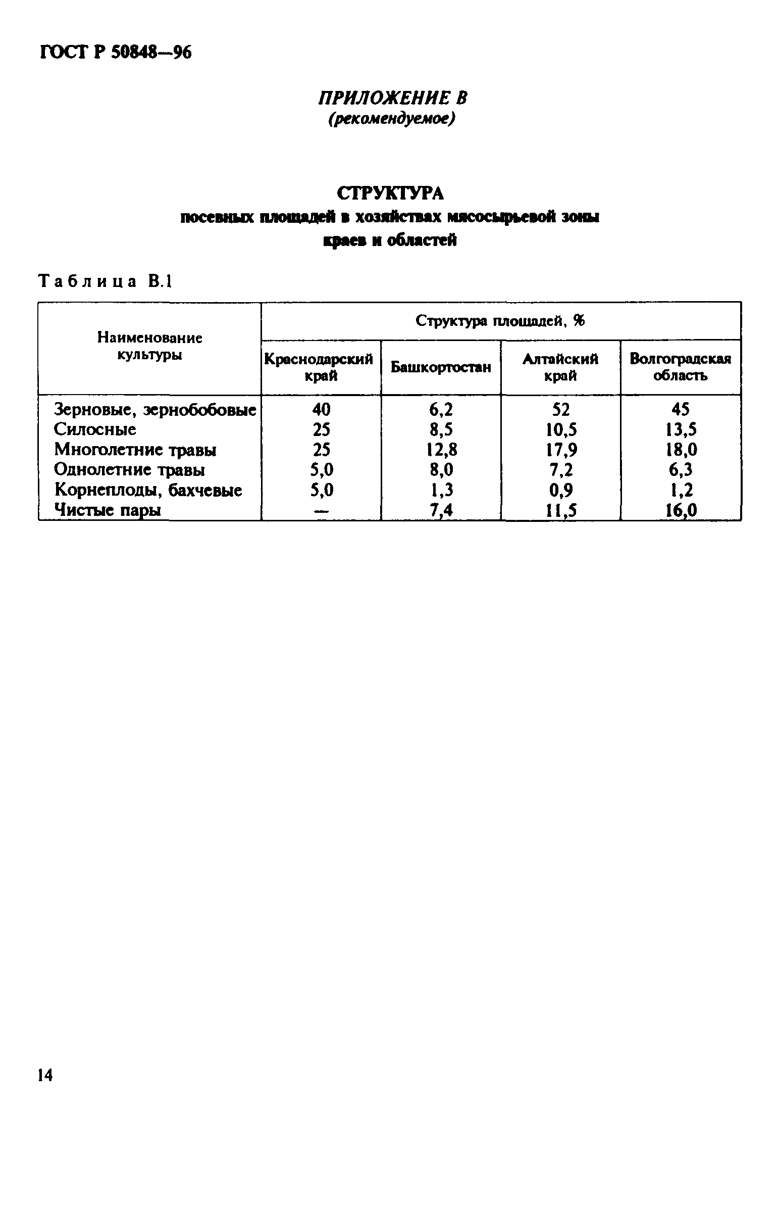 ГОСТ Р 50848-96