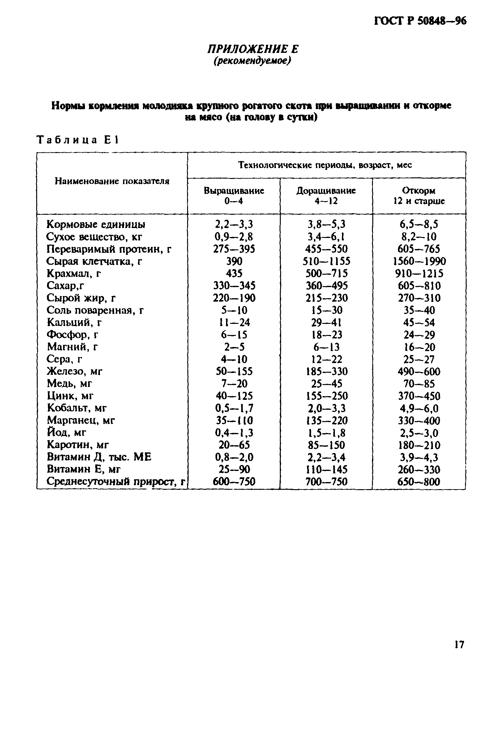 ГОСТ Р 50848-96