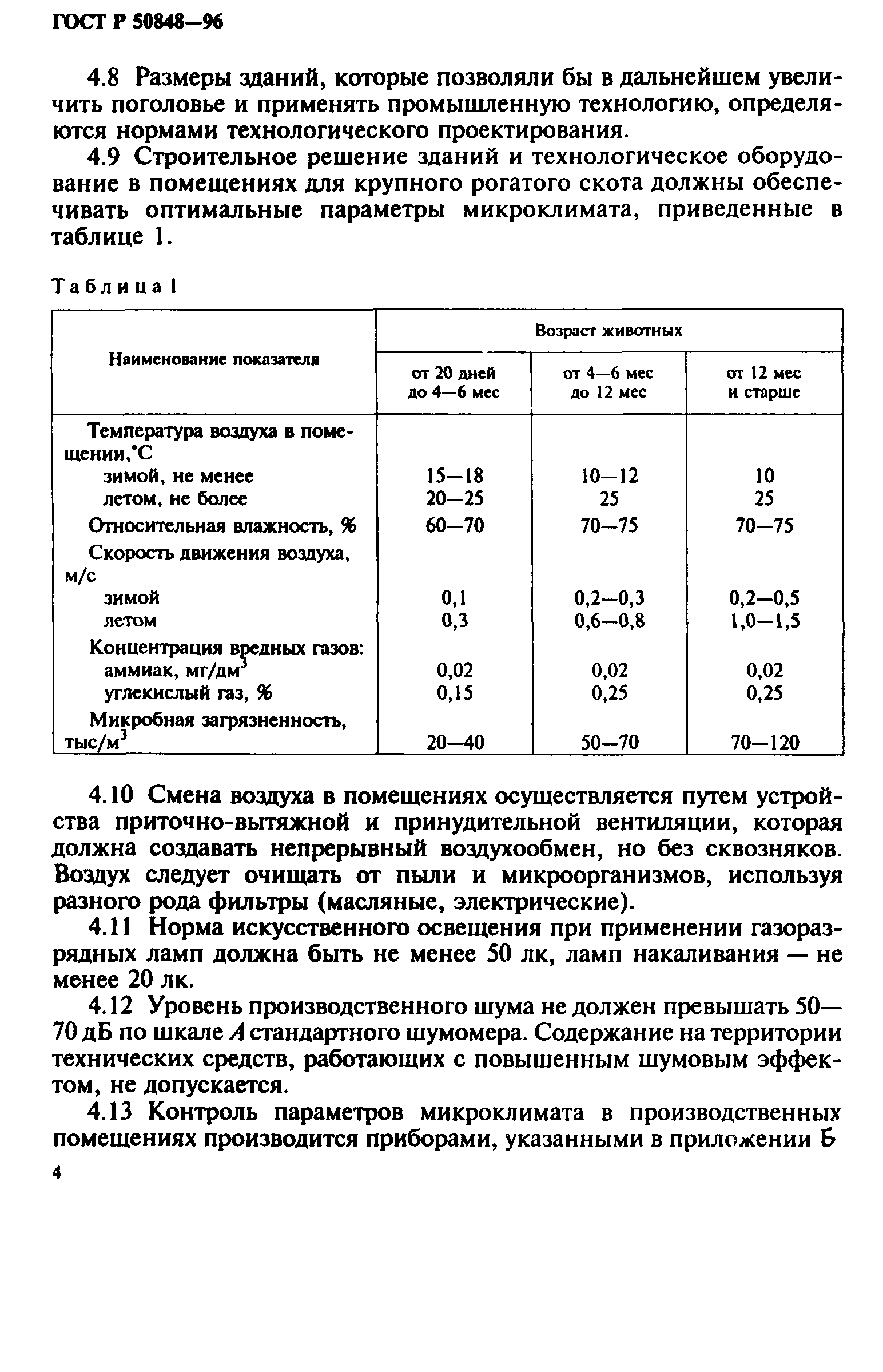 ГОСТ Р 50848-96