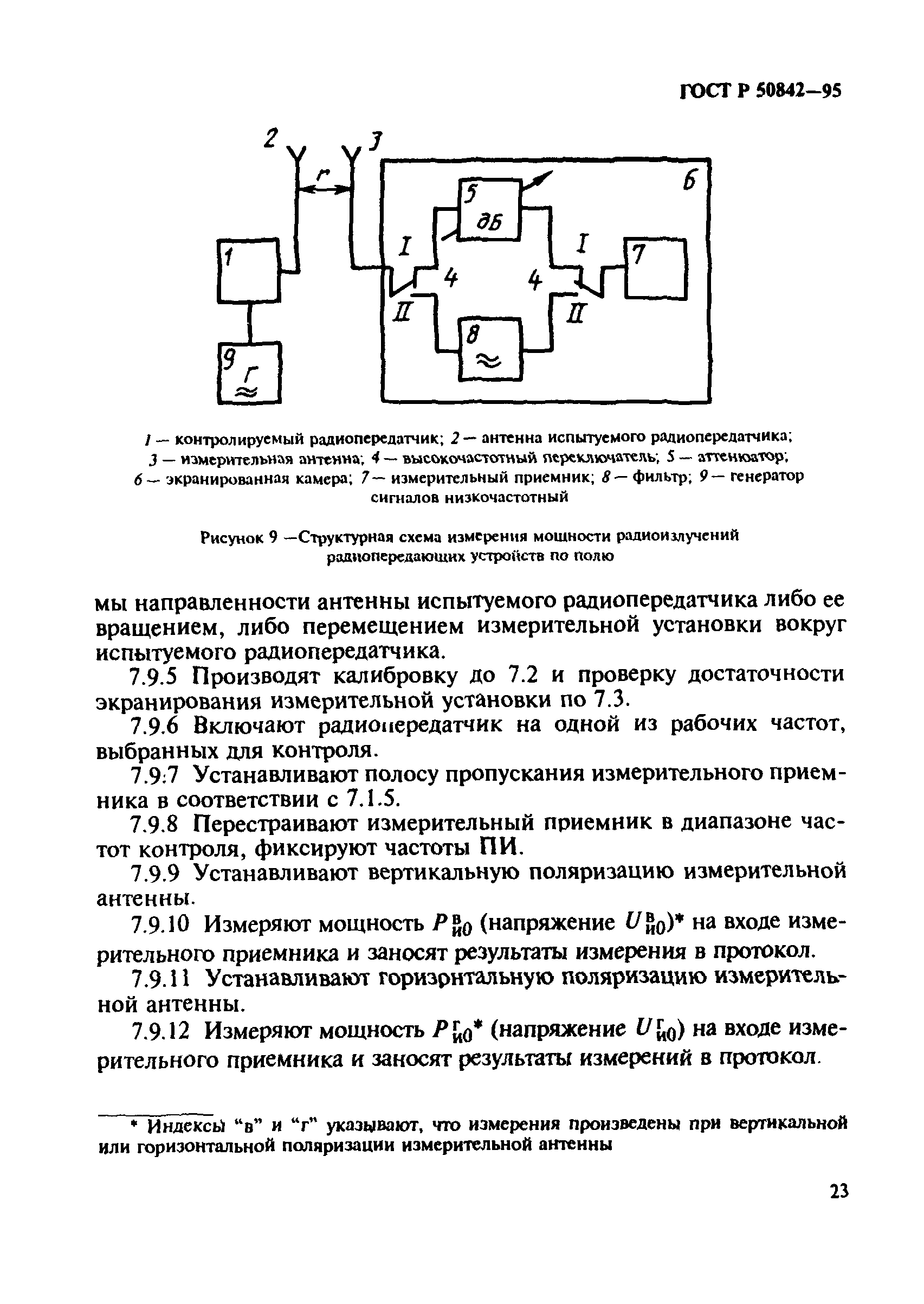 ГОСТ Р 50842-95