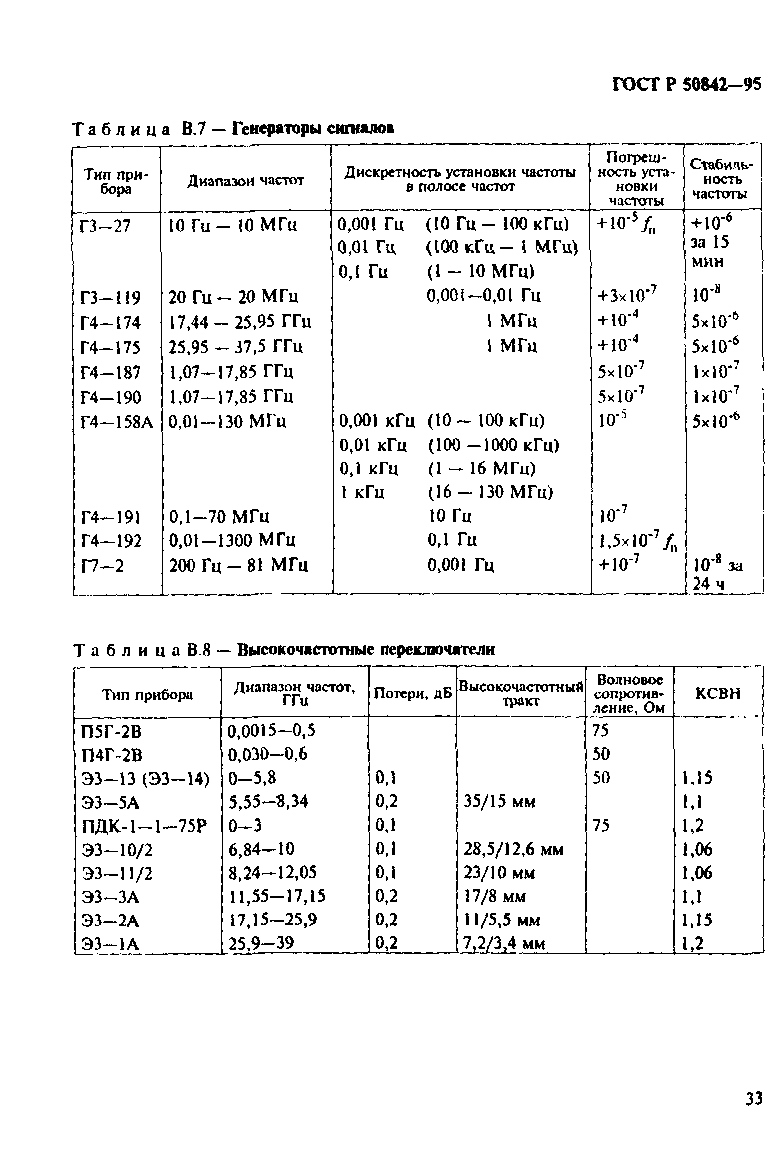 ГОСТ Р 50842-95