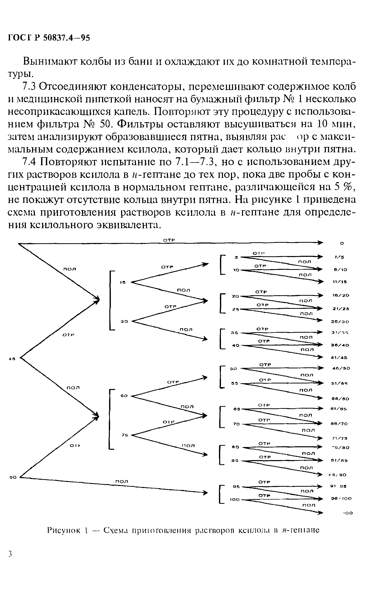 ГОСТ Р 50837.4-95