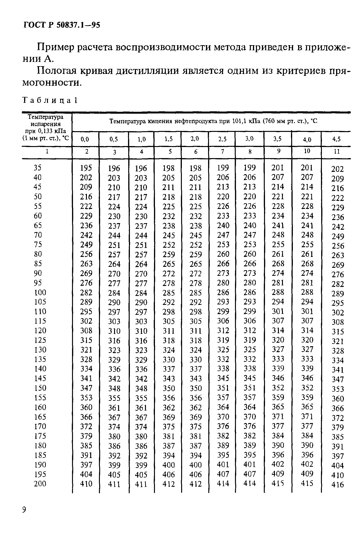 ГОСТ Р 50837.1-95