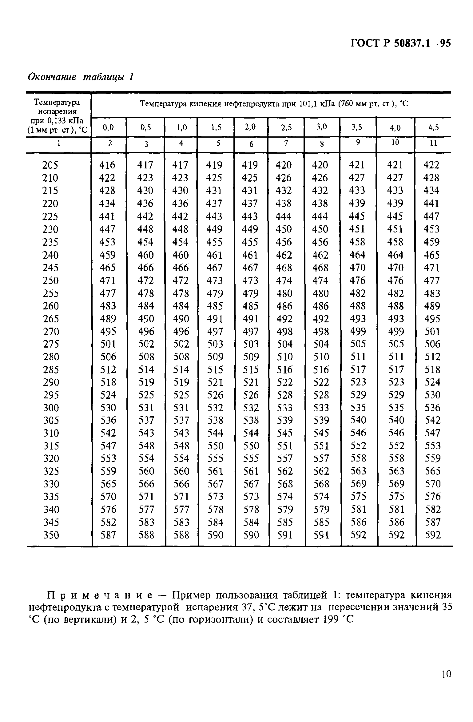 ГОСТ Р 50837.1-95