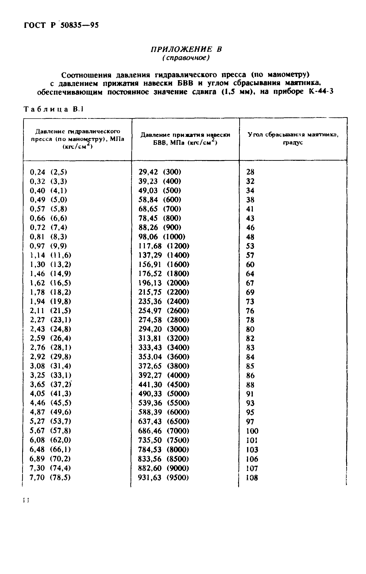 ГОСТ Р 50835-95