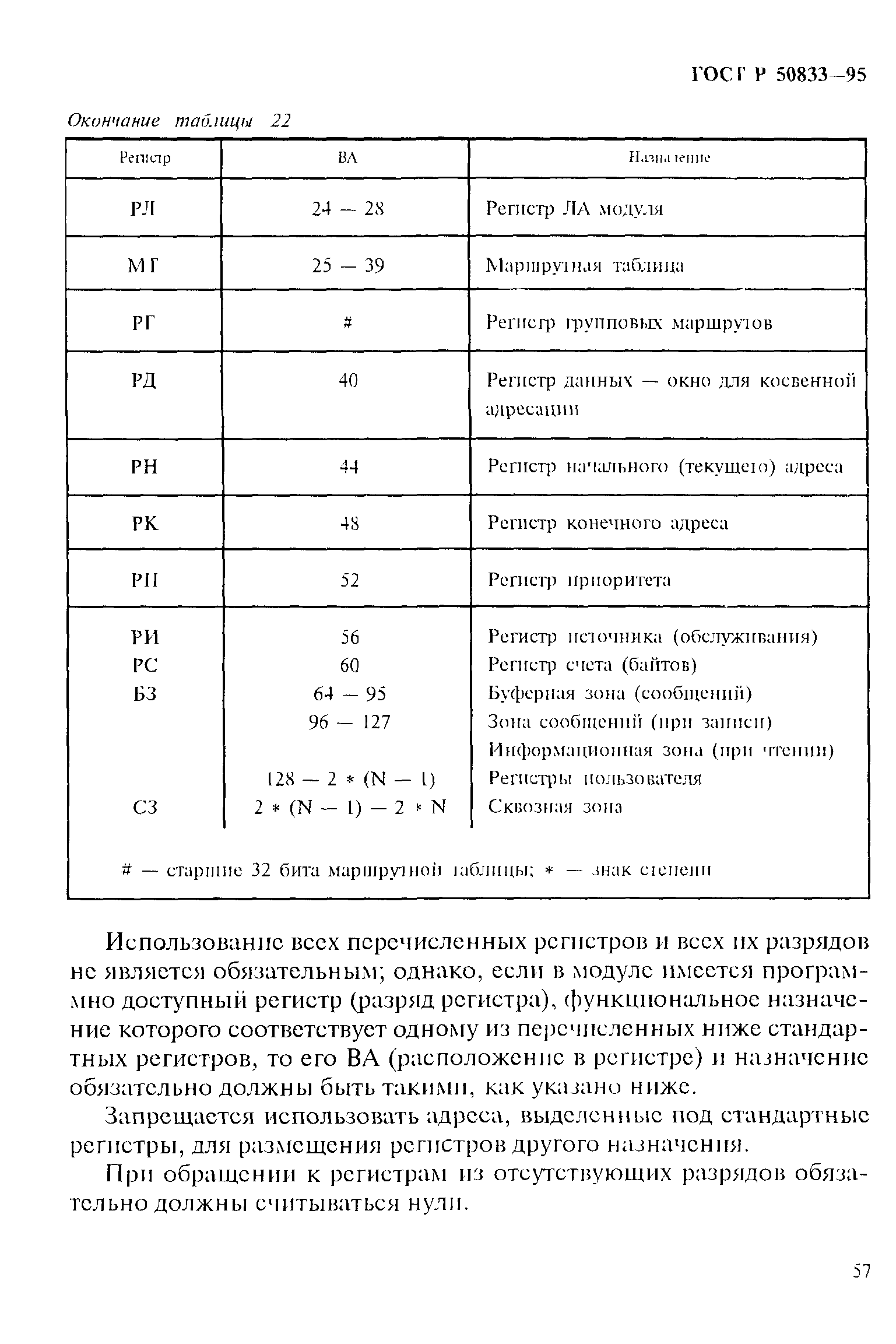 ГОСТ Р 50833-95