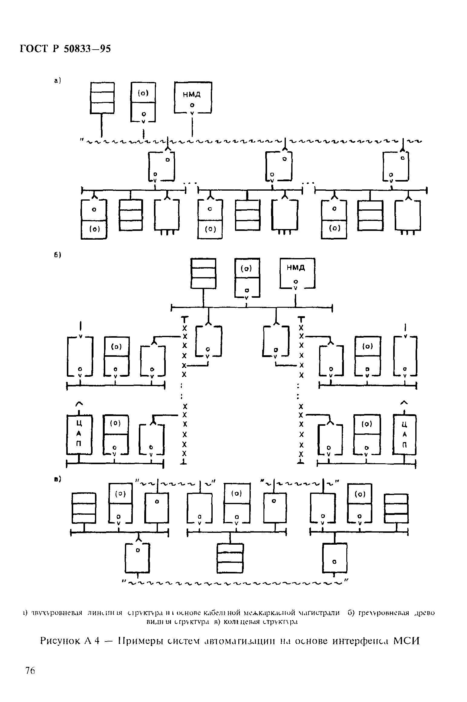 ГОСТ Р 50833-95