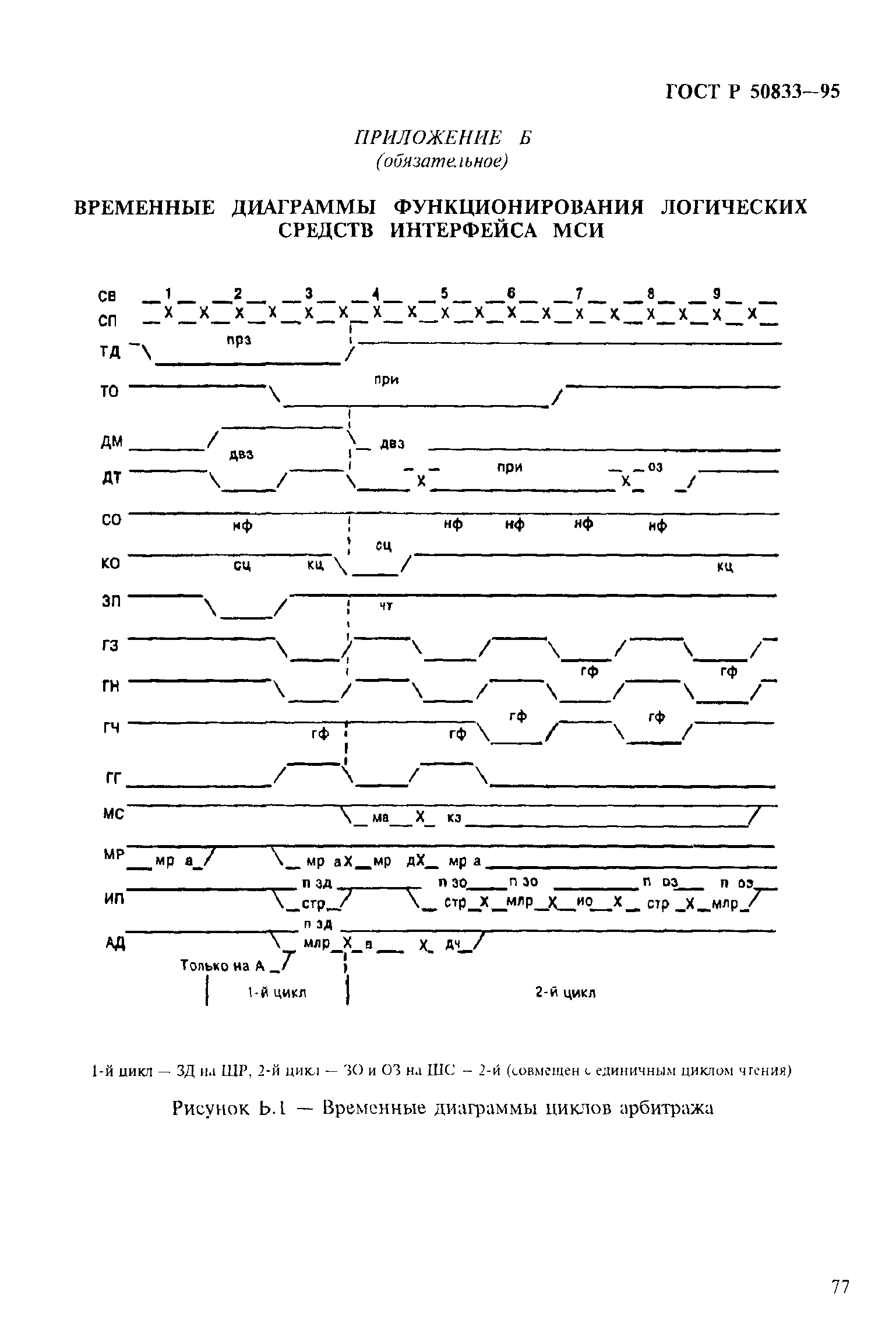 ГОСТ Р 50833-95