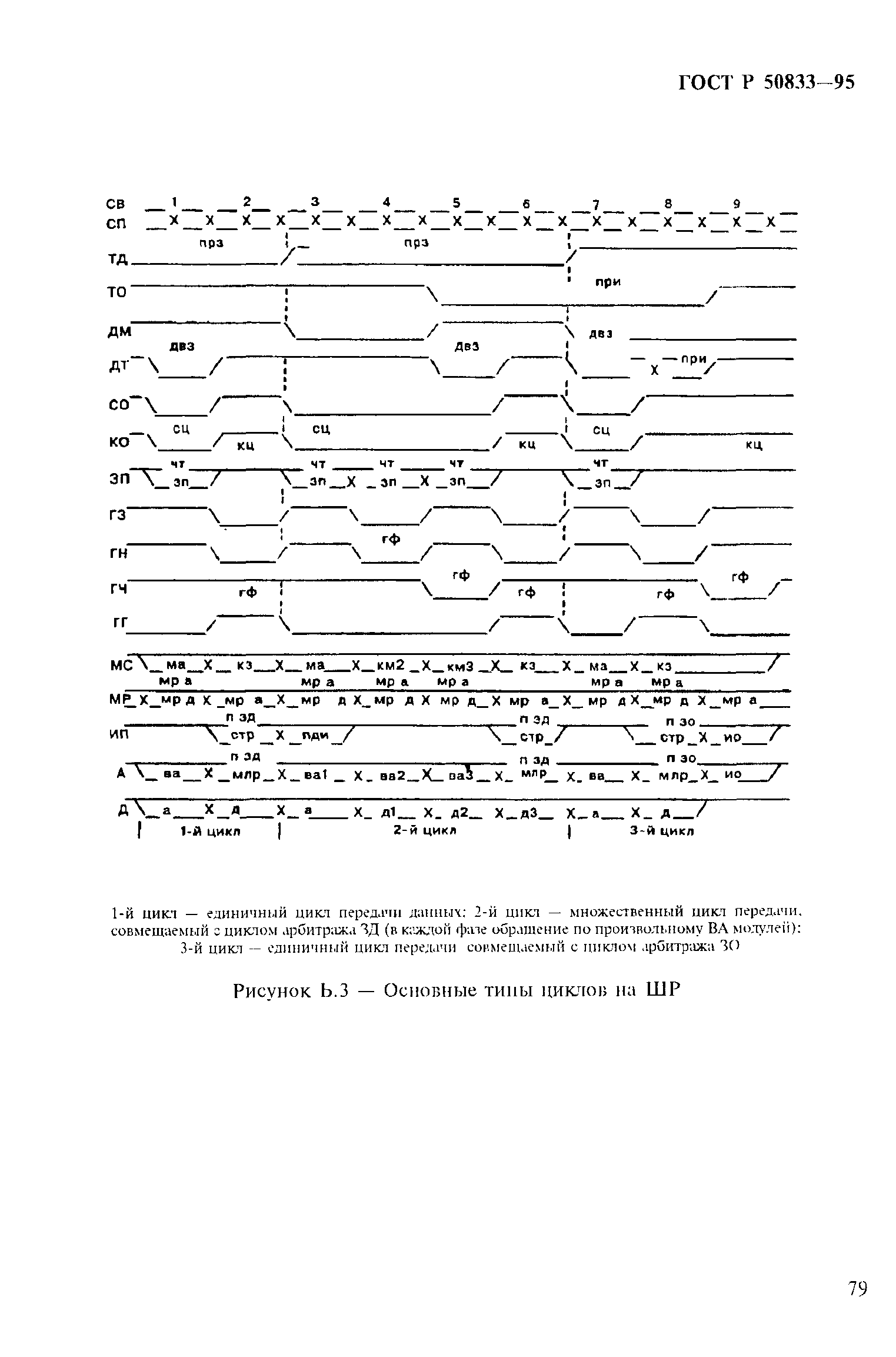 ГОСТ Р 50833-95