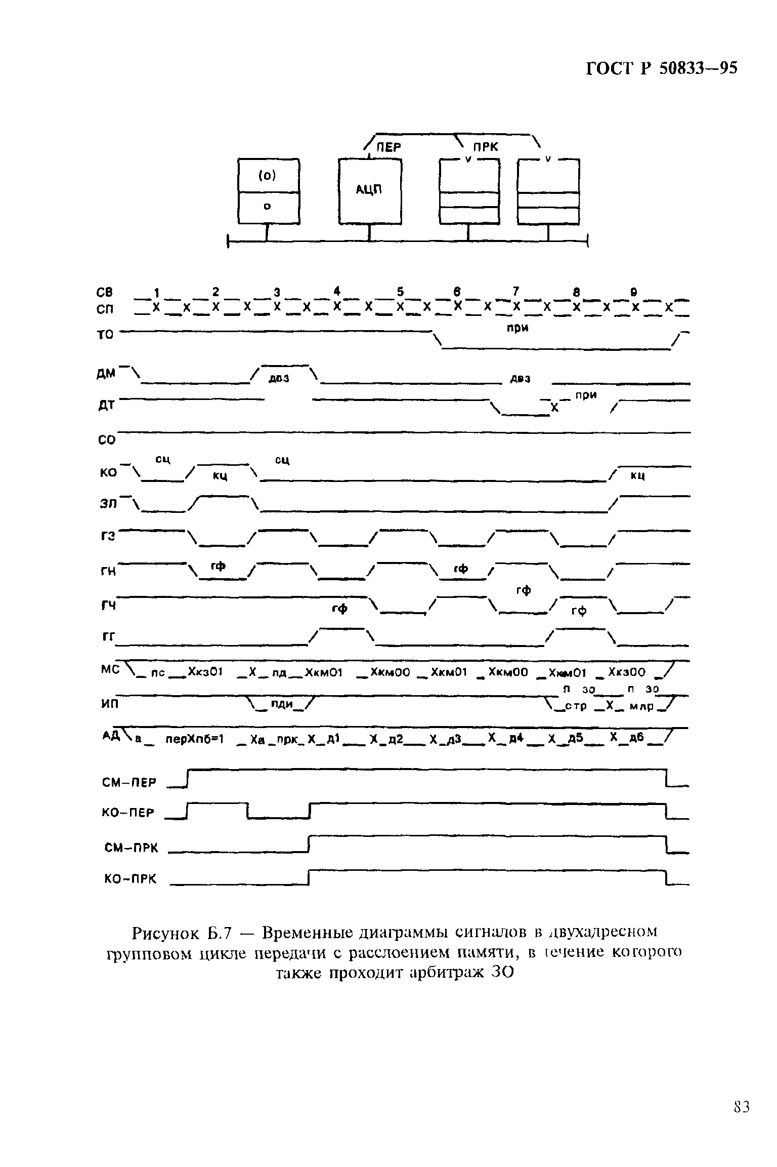 ГОСТ Р 50833-95