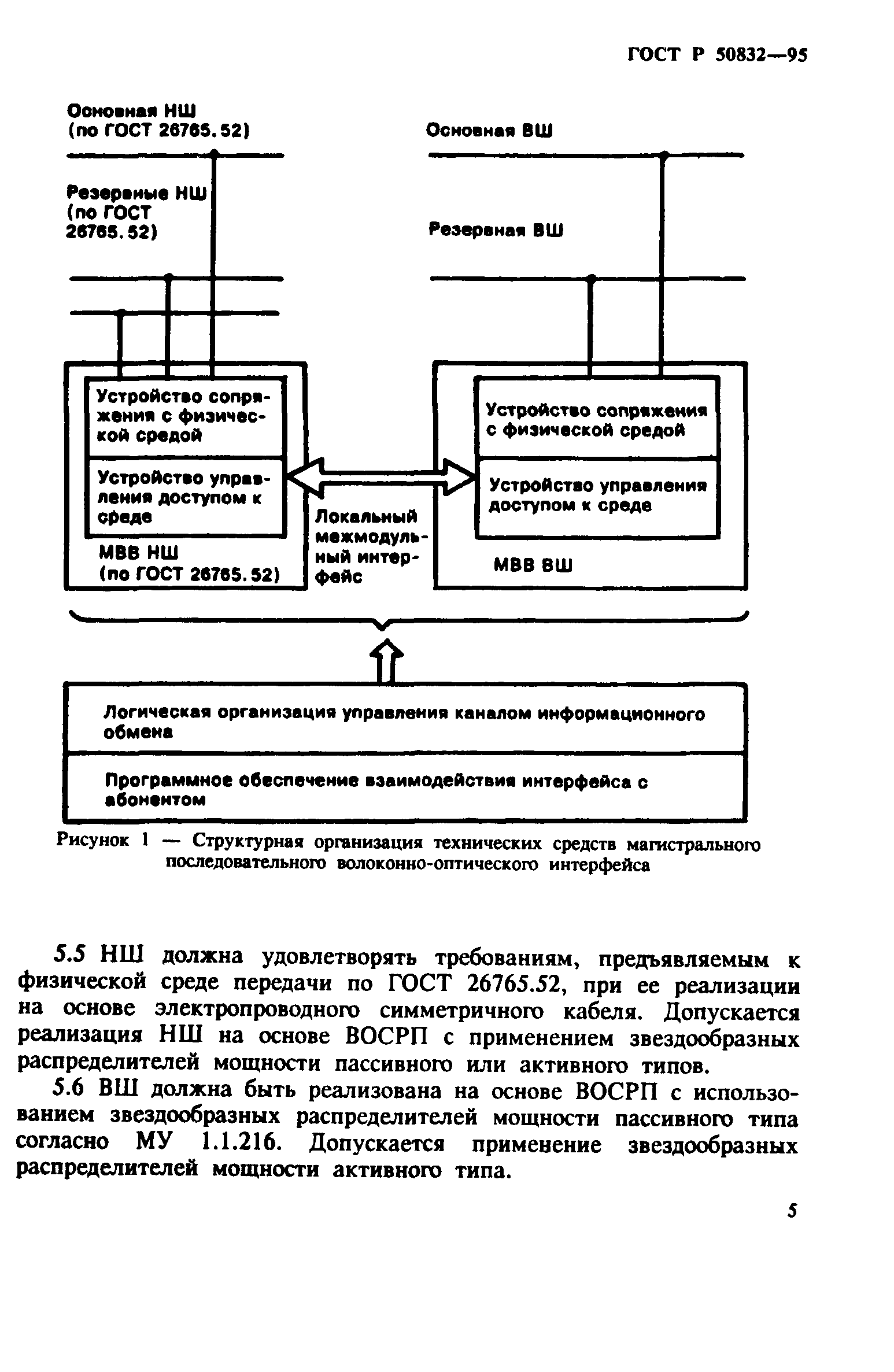 ГОСТ Р 50832-95