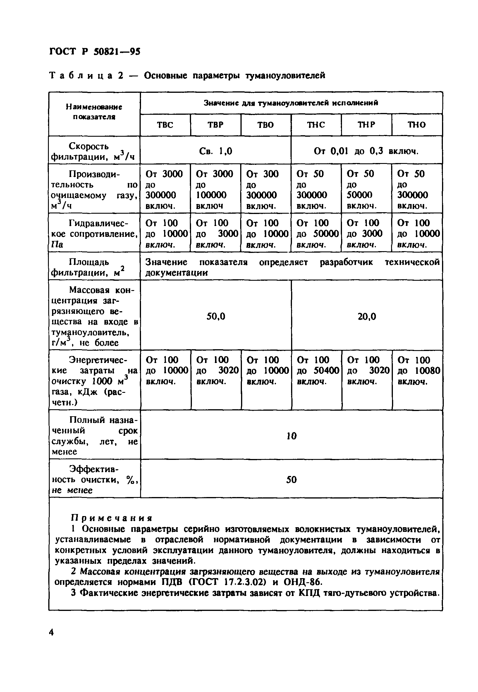 ГОСТ Р 50821-95